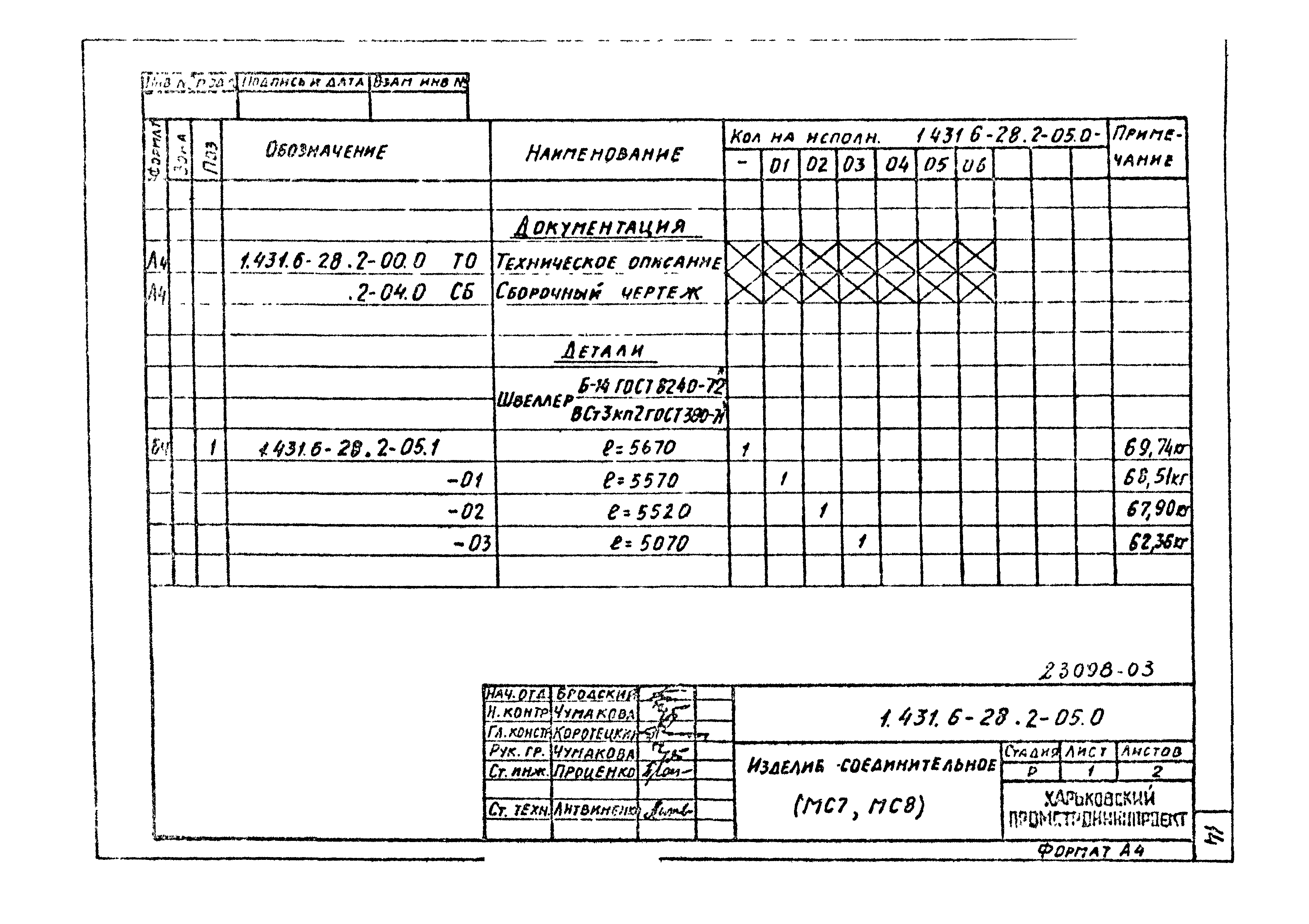 Серия 1.431.6-28