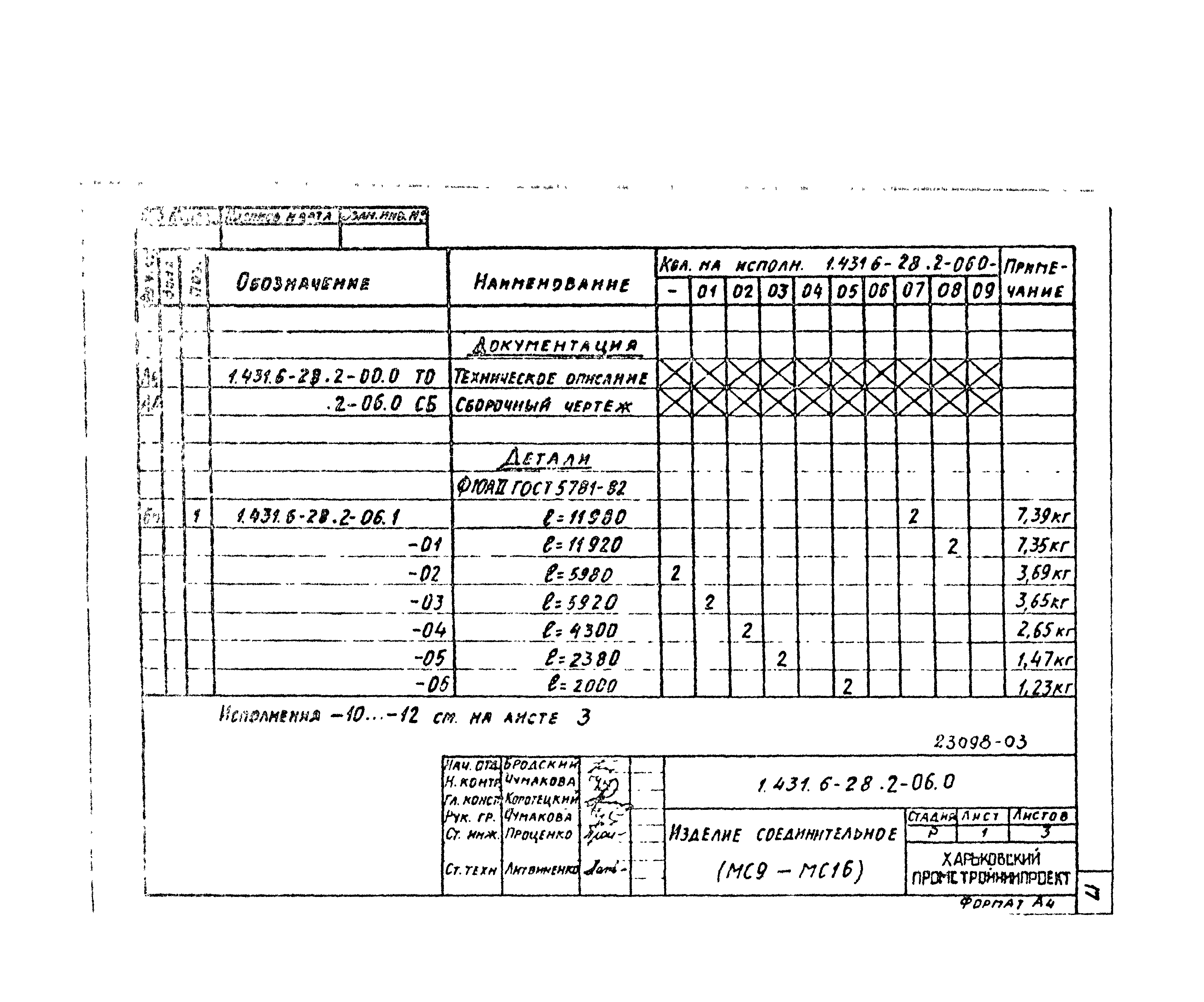 Серия 1.431.6-28