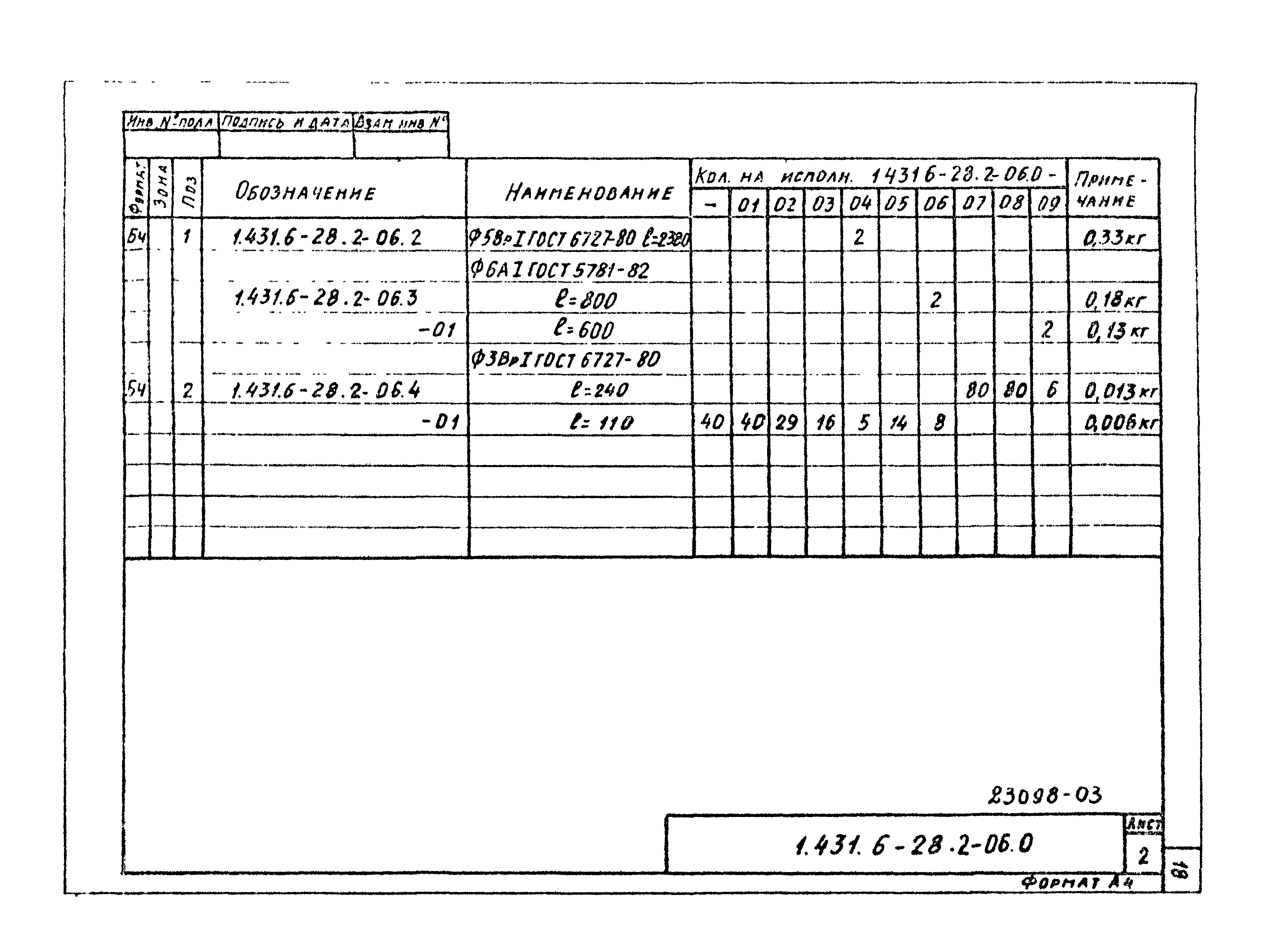 Серия 1.431.6-28