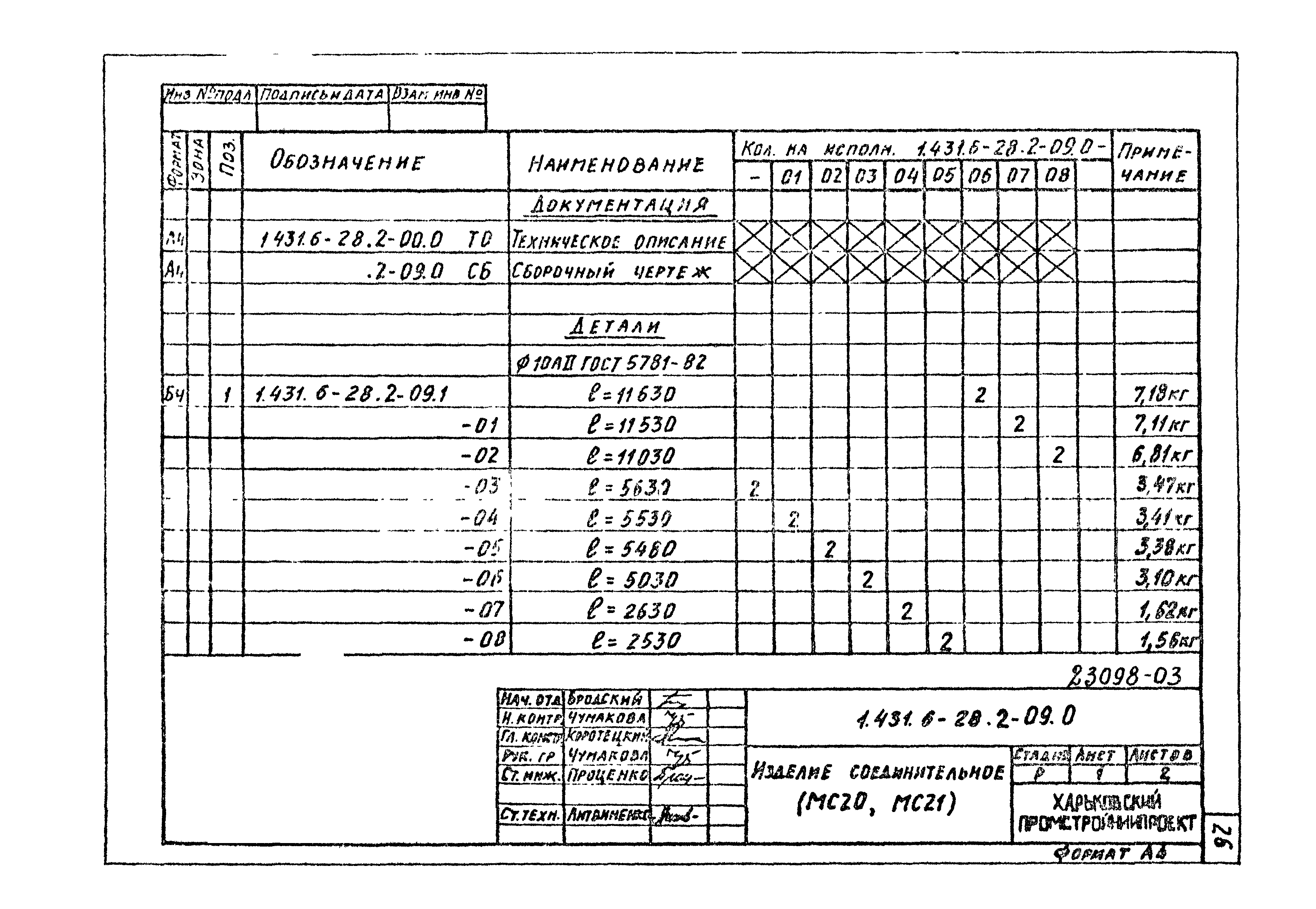 Серия 1.431.6-28