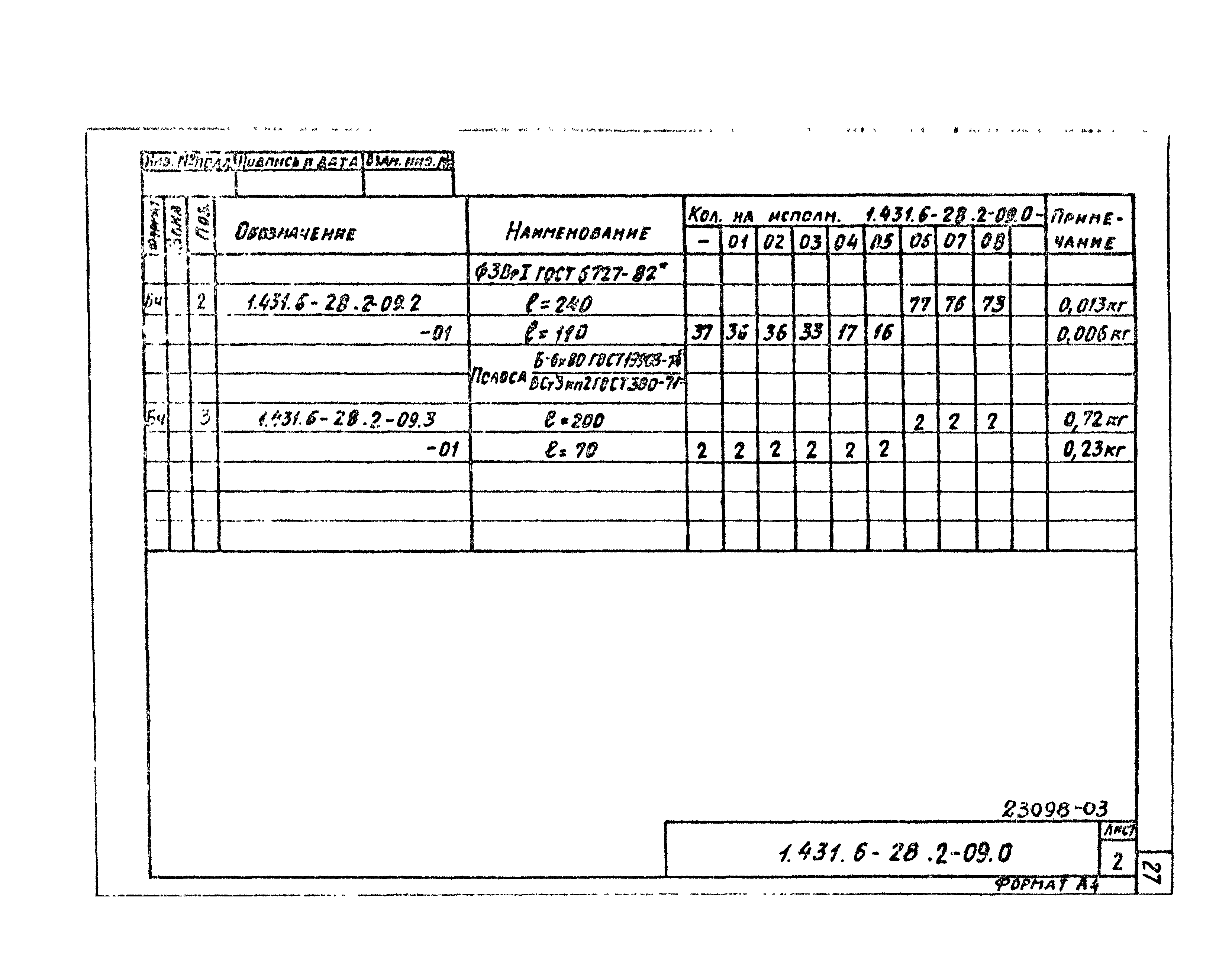 Серия 1.431.6-28