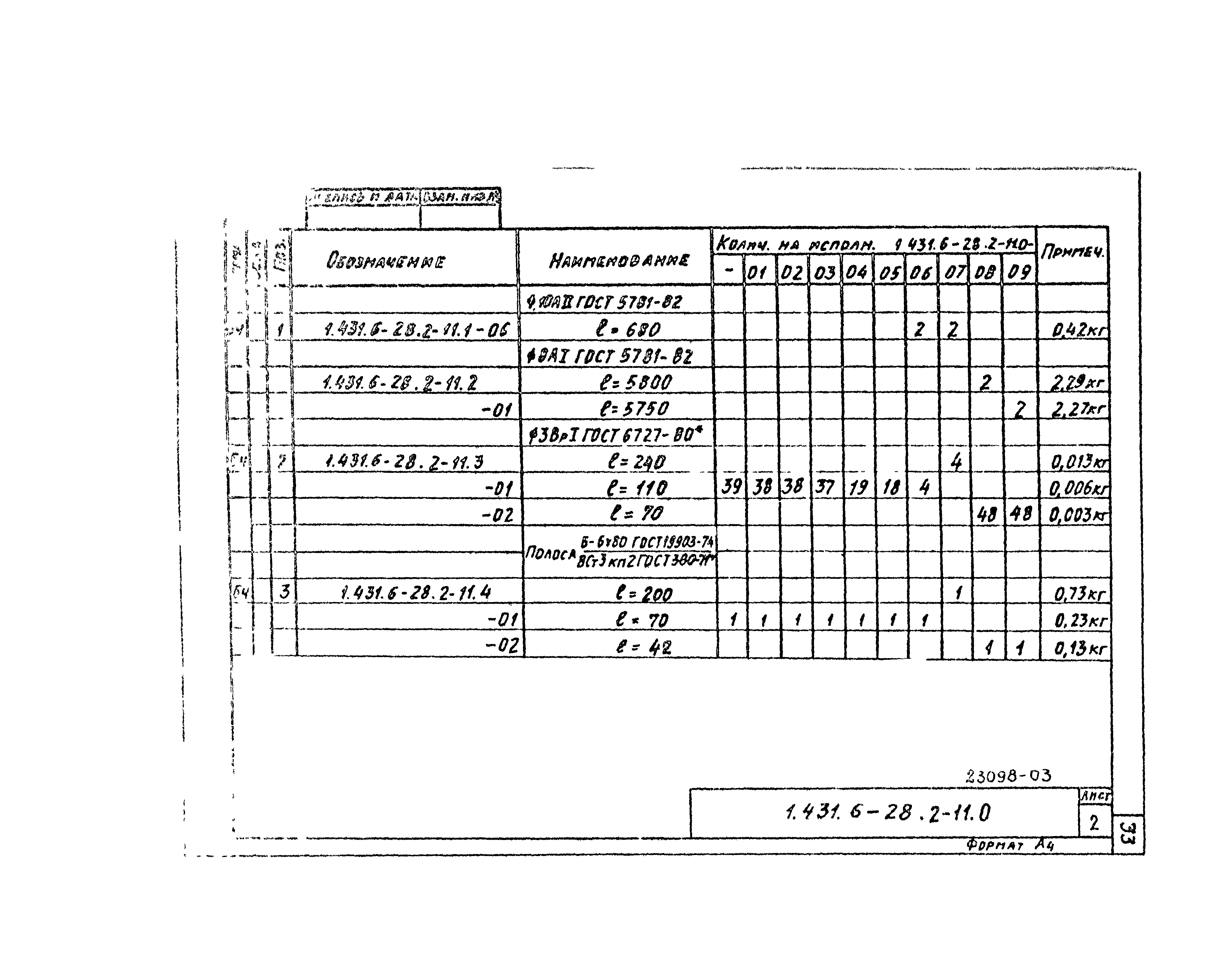 Серия 1.431.6-28