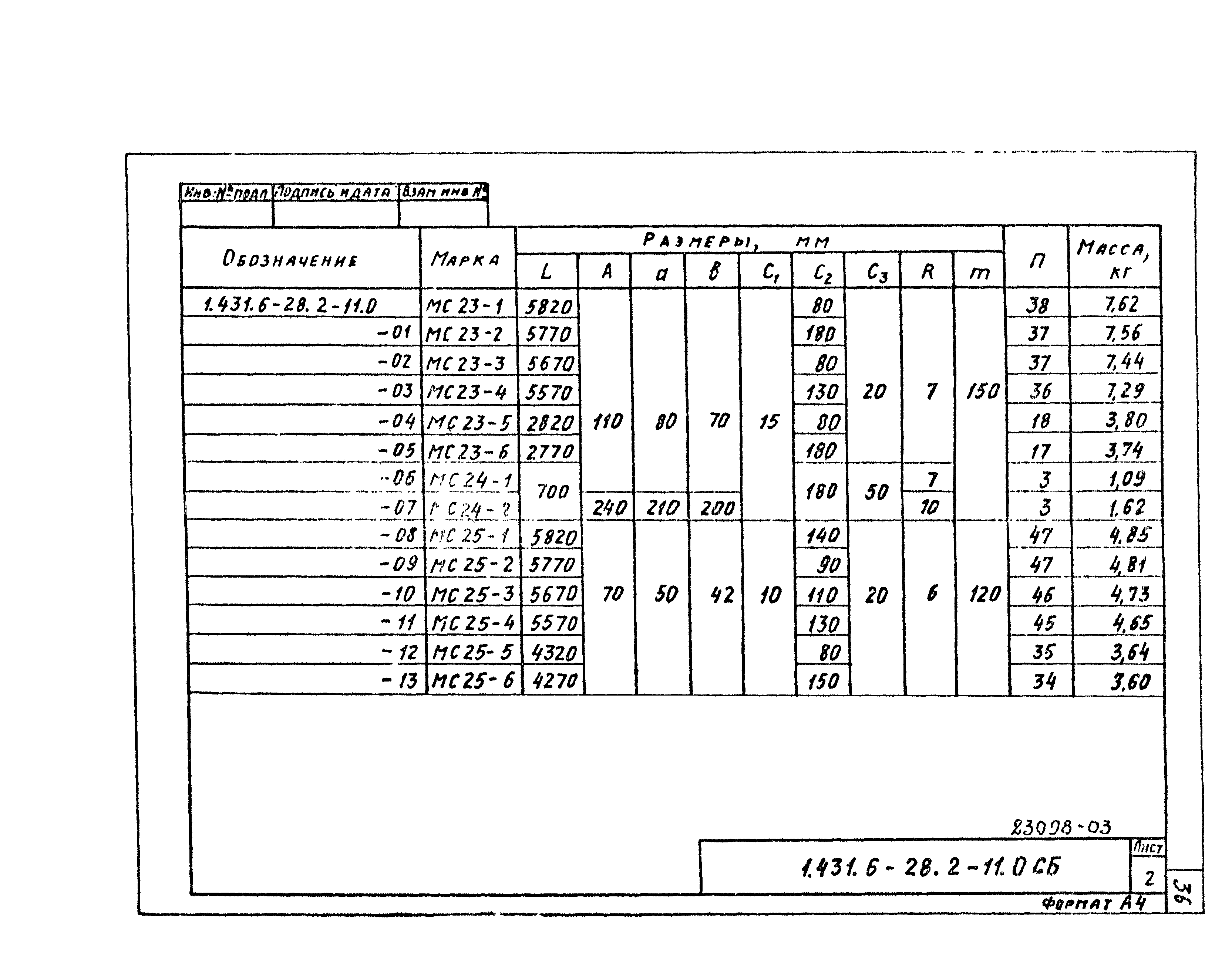 Серия 1.431.6-28