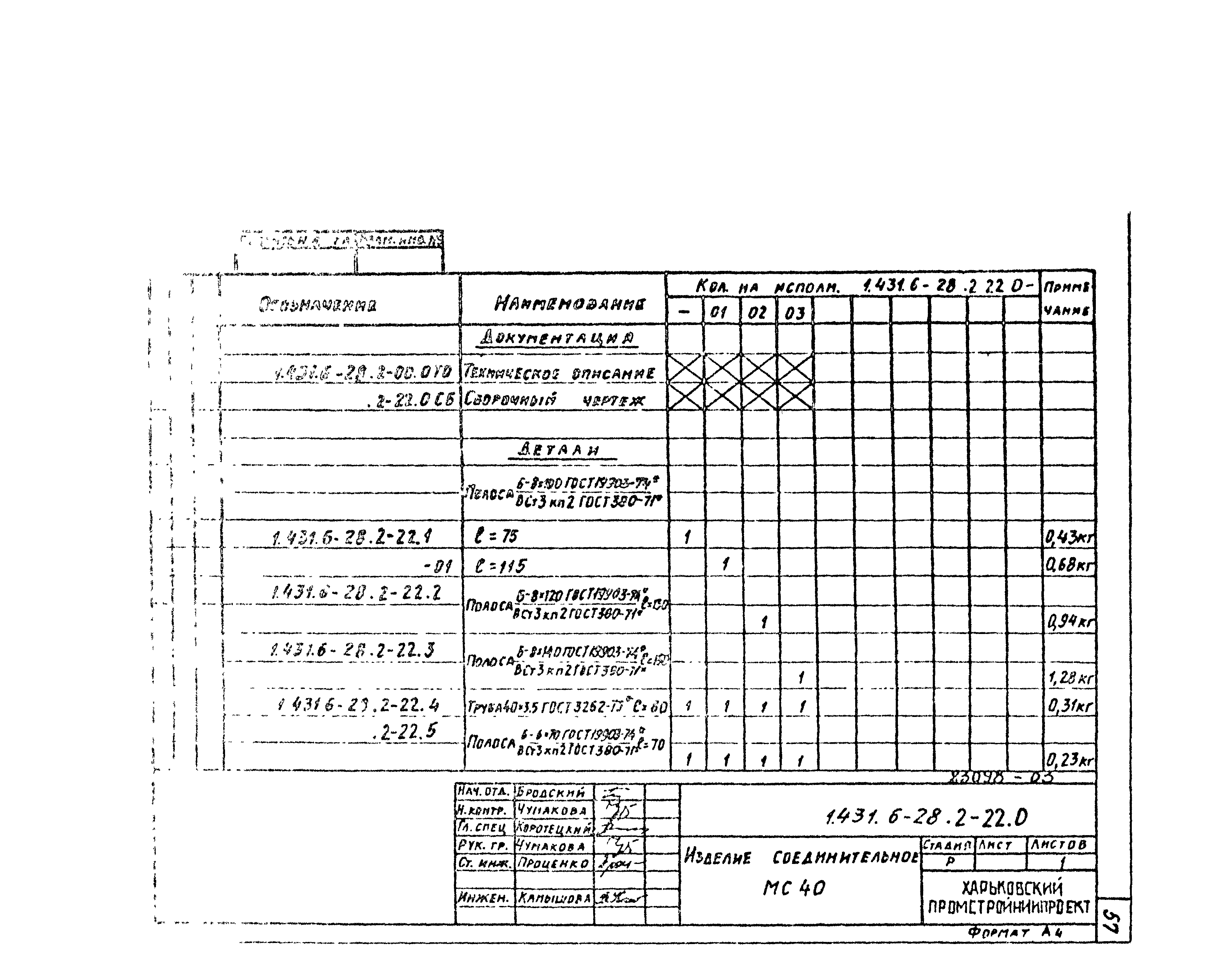 Серия 1.431.6-28