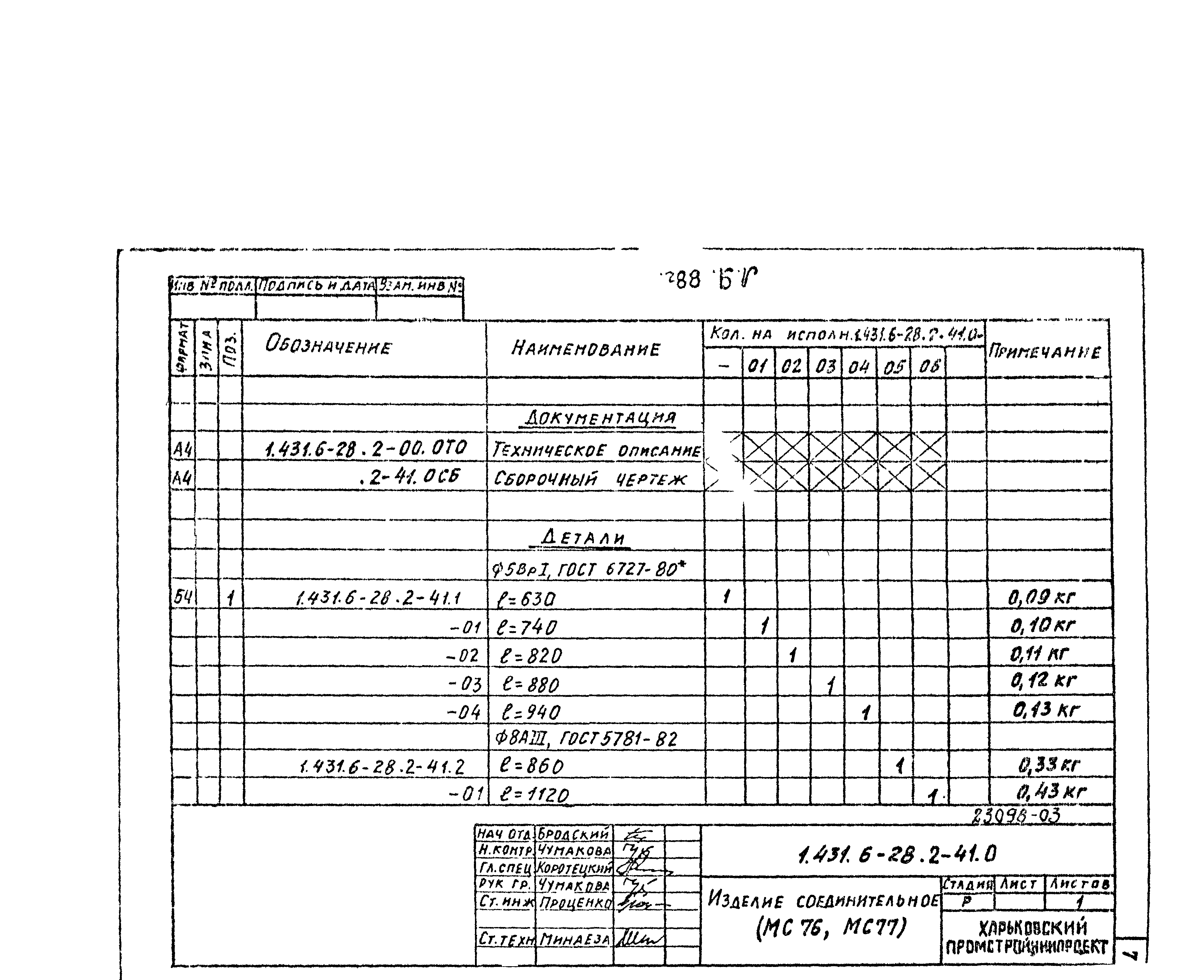 Серия 1.431.6-28