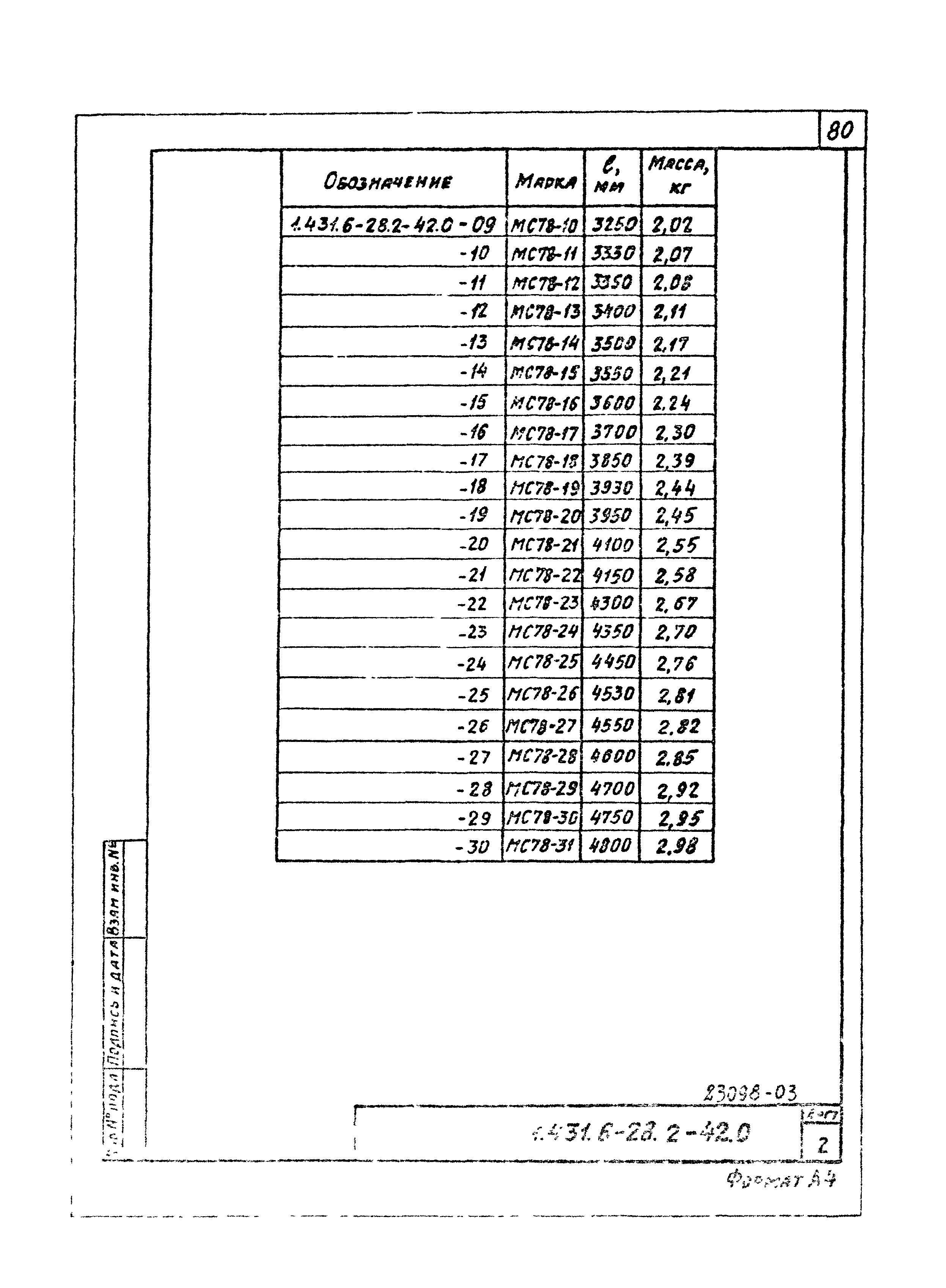 Серия 1.431.6-28