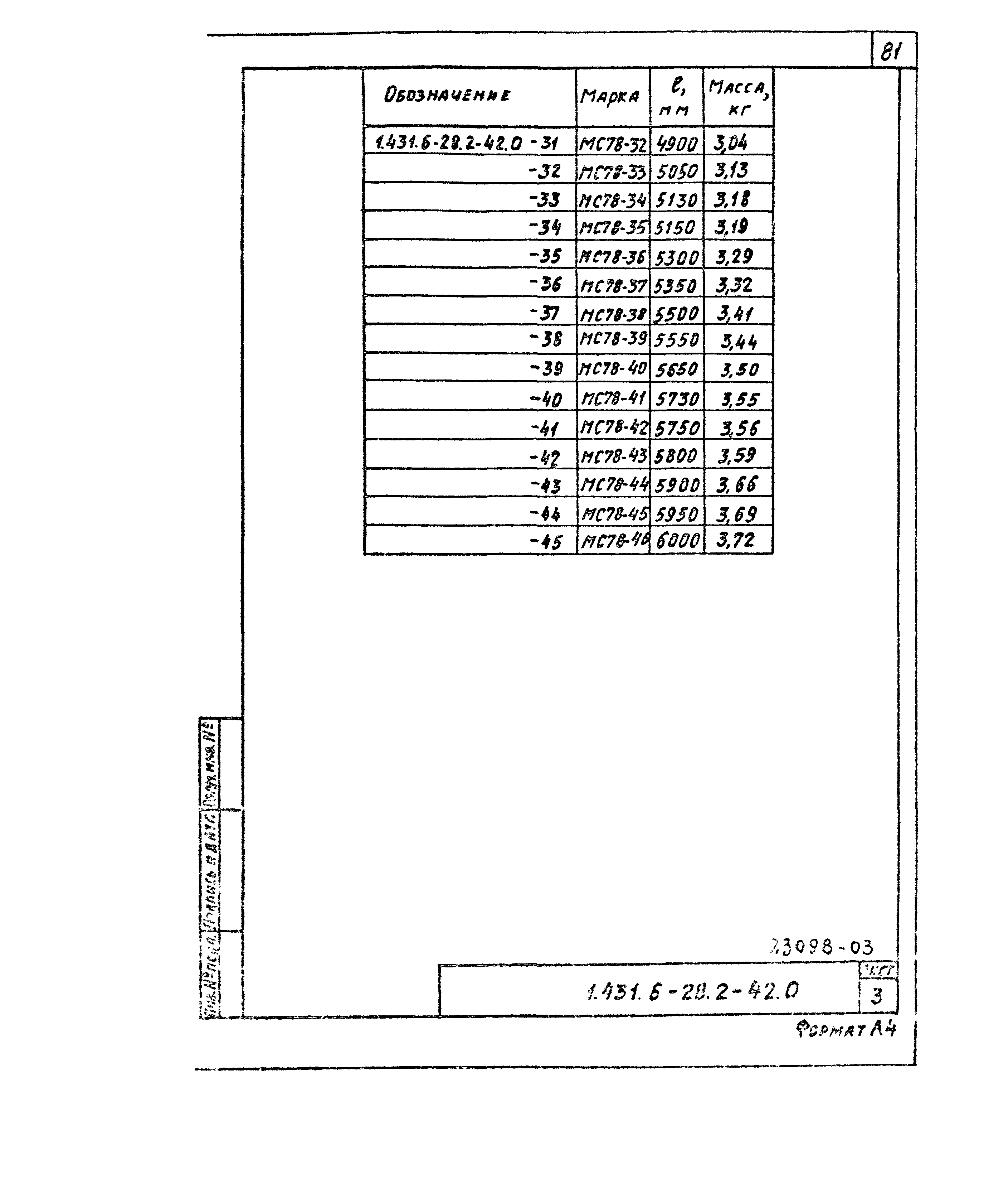 Серия 1.431.6-28