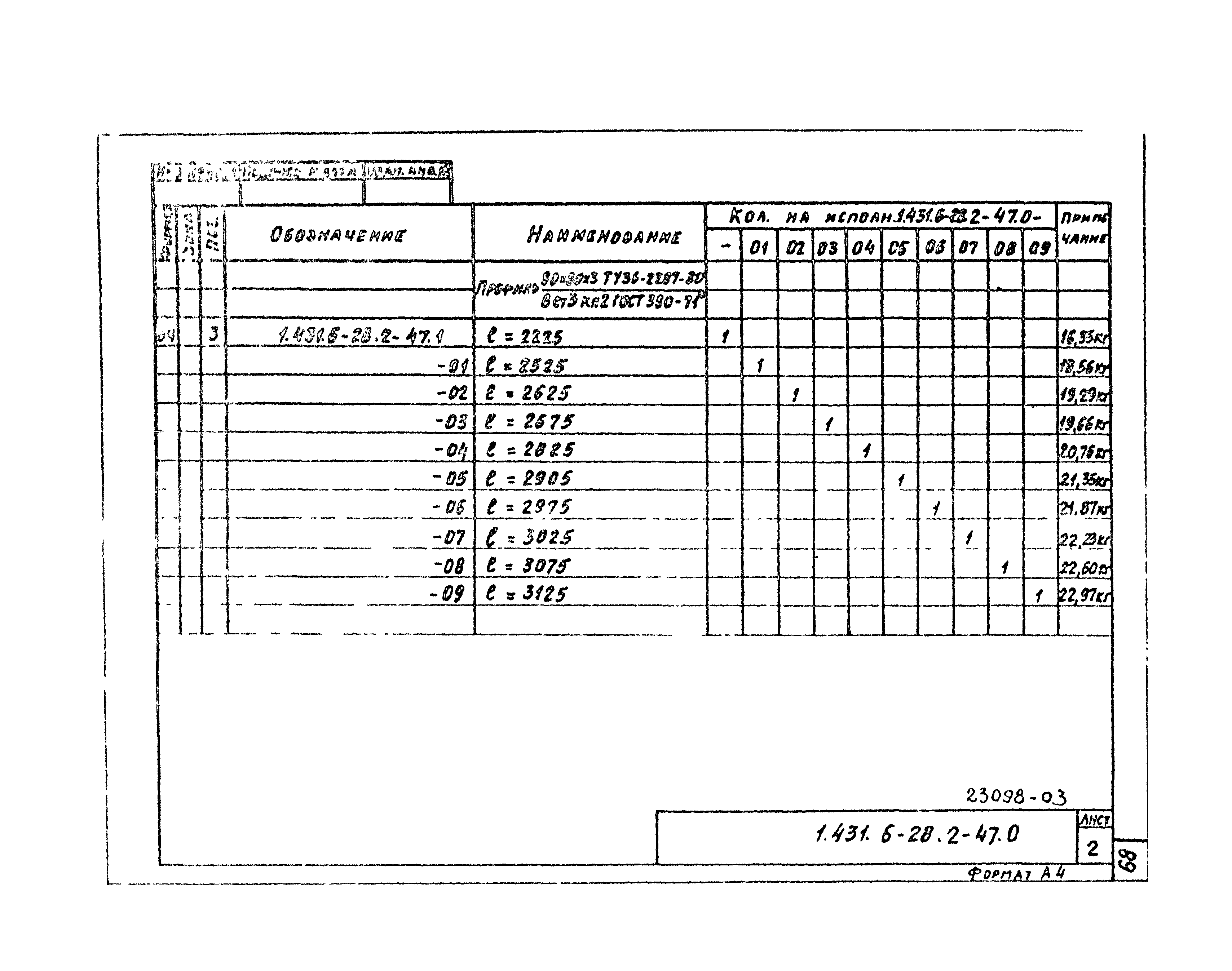 Серия 1.431.6-28