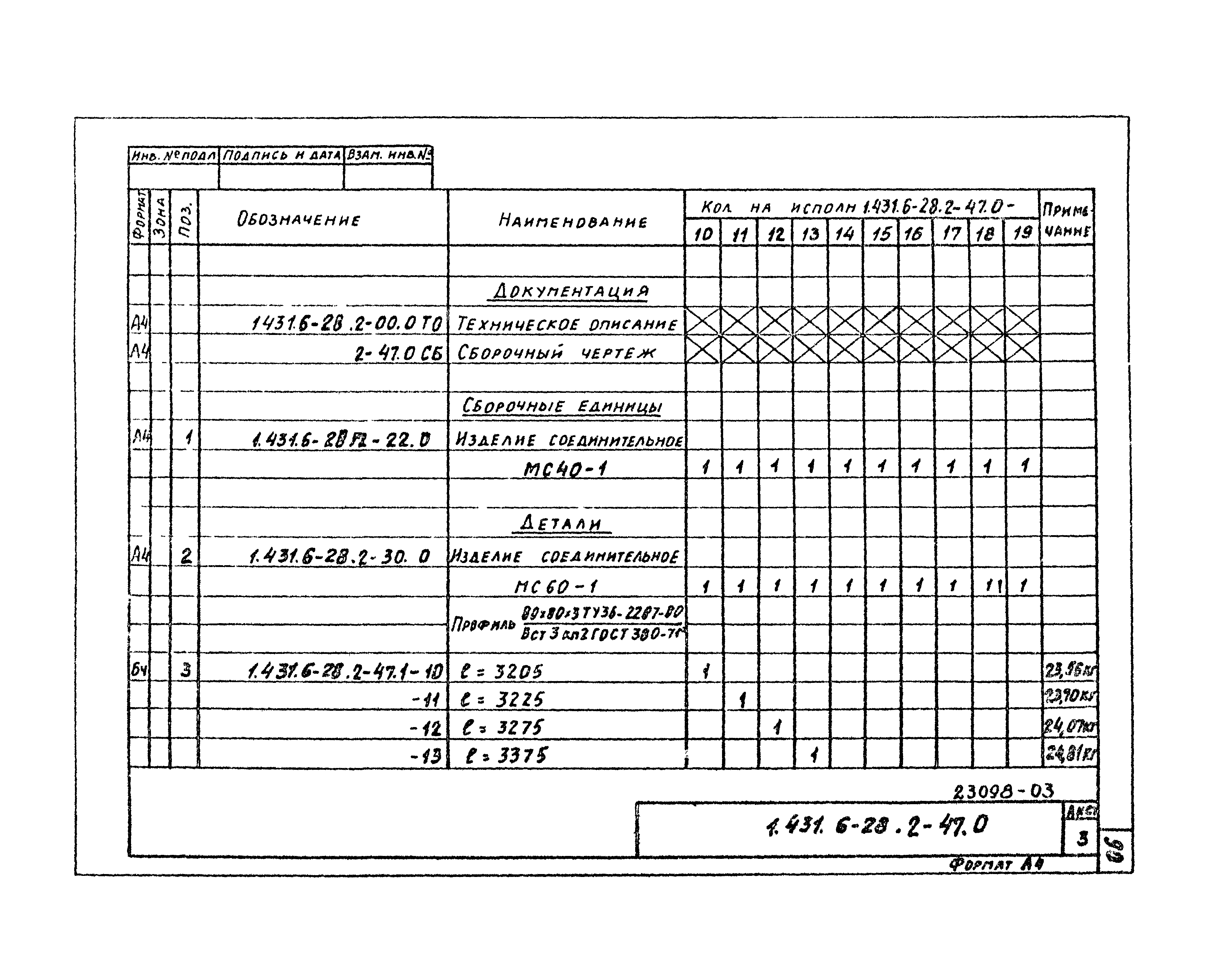 Серия 1.431.6-28