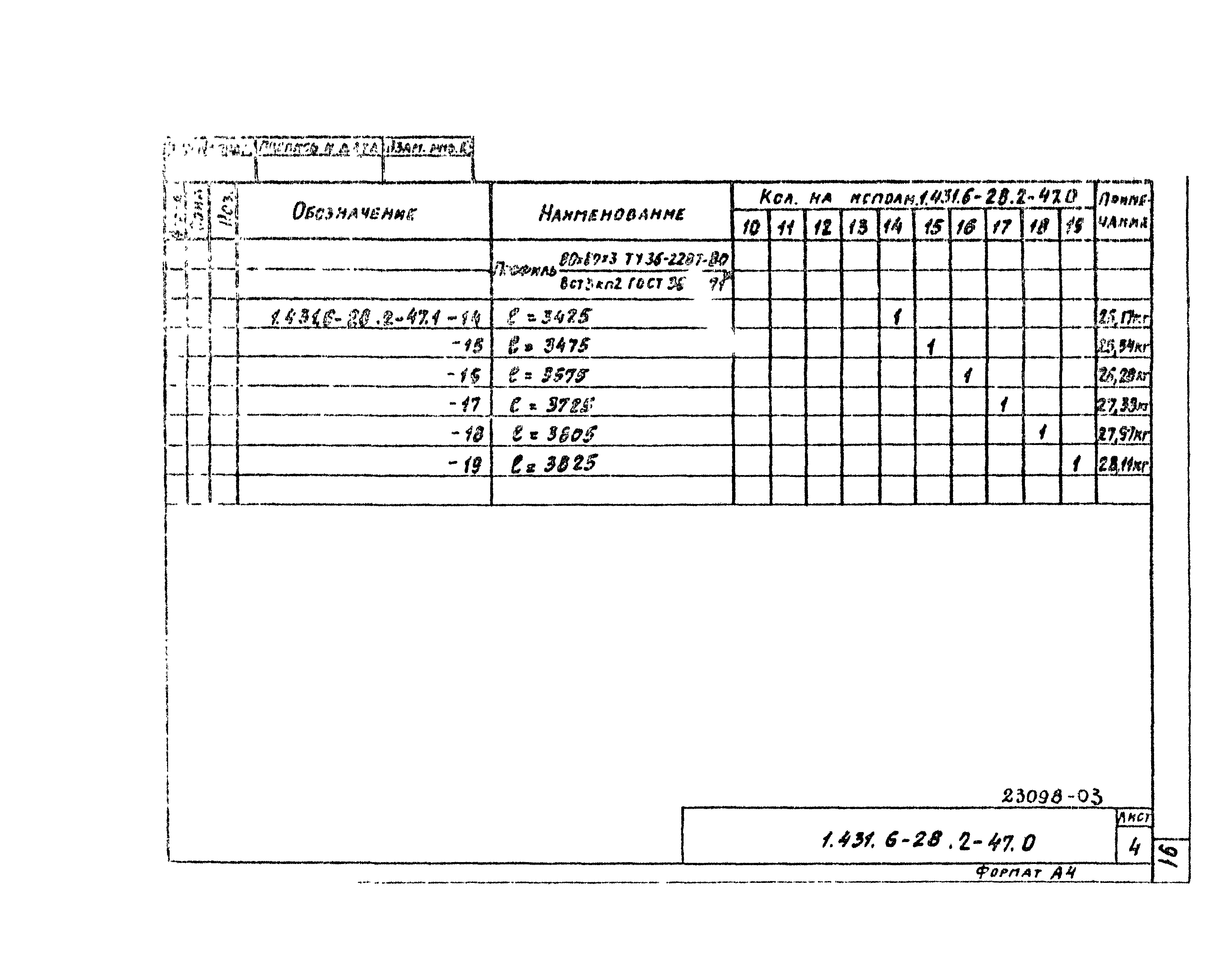 Серия 1.431.6-28