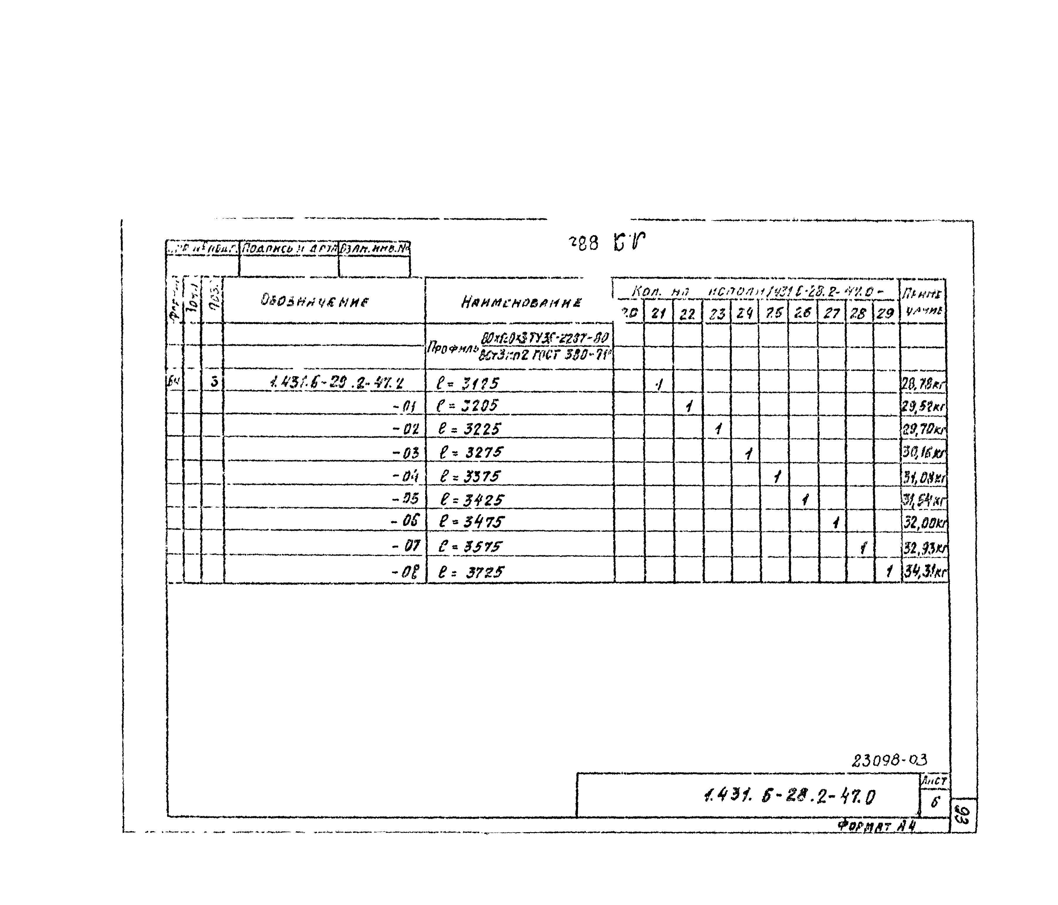 Серия 1.431.6-28