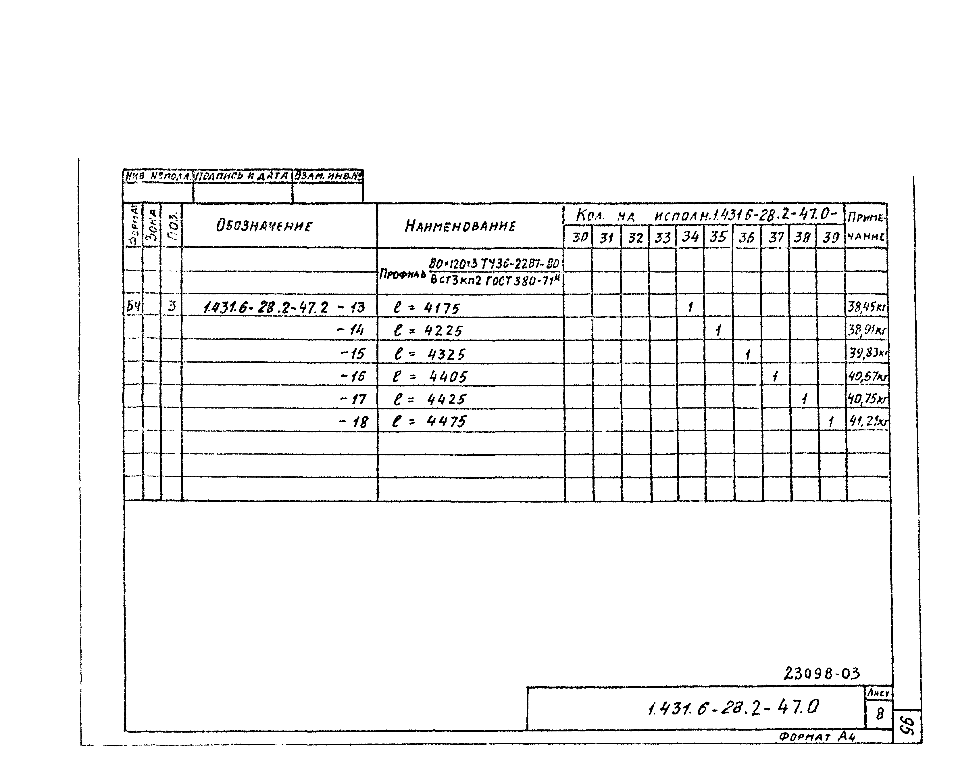 Серия 1.431.6-28