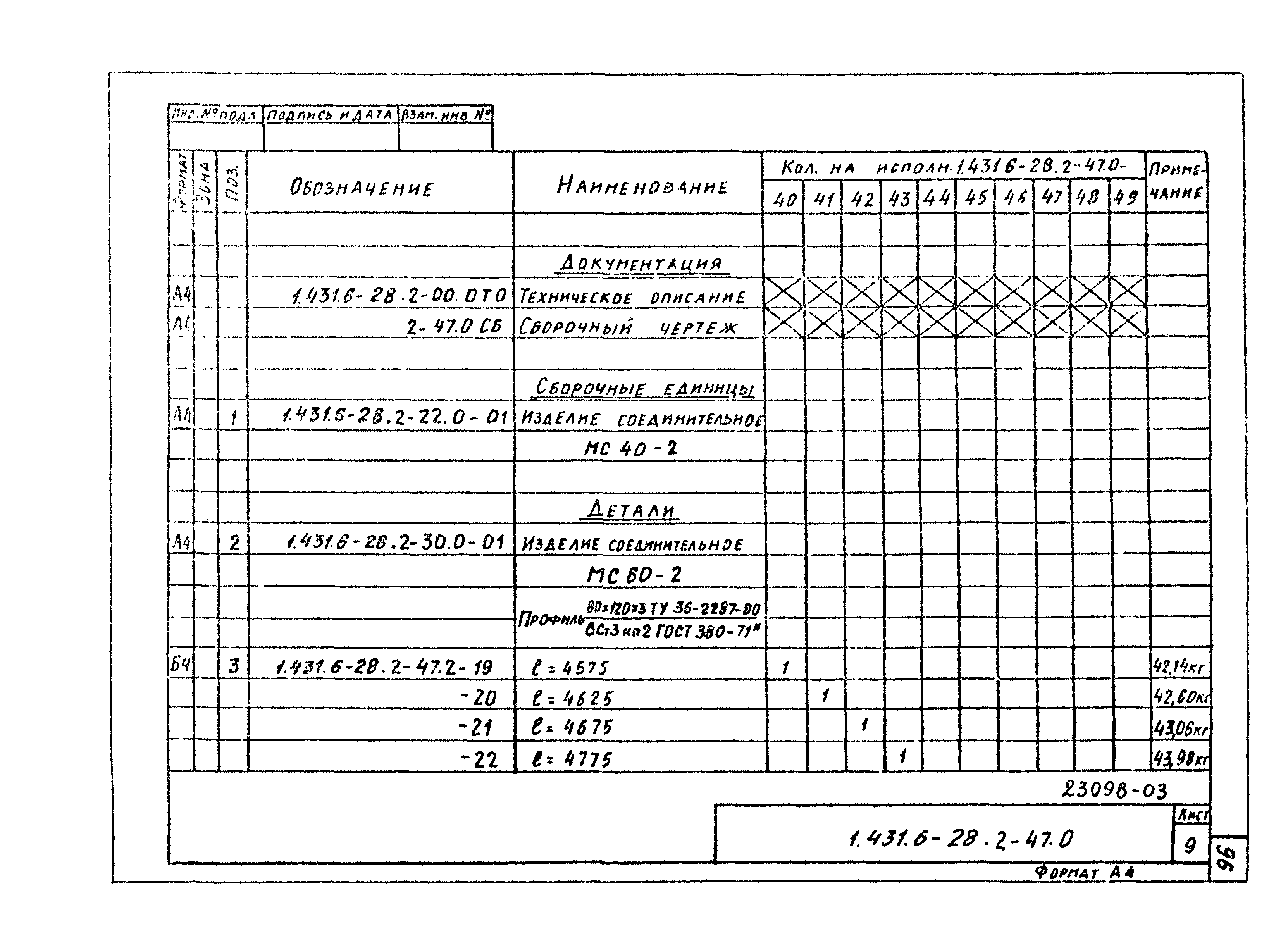 Серия 1.431.6-28