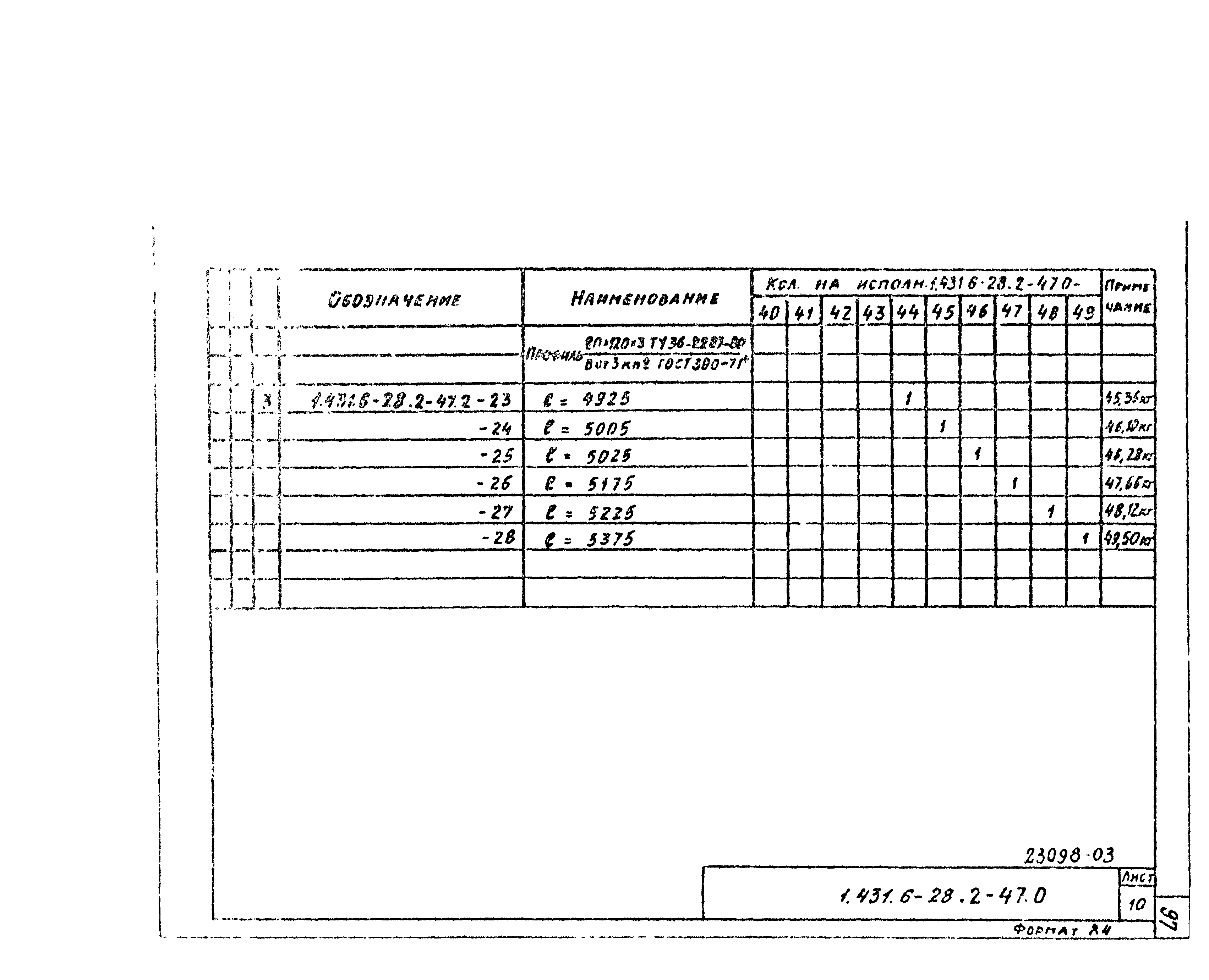 Серия 1.431.6-28