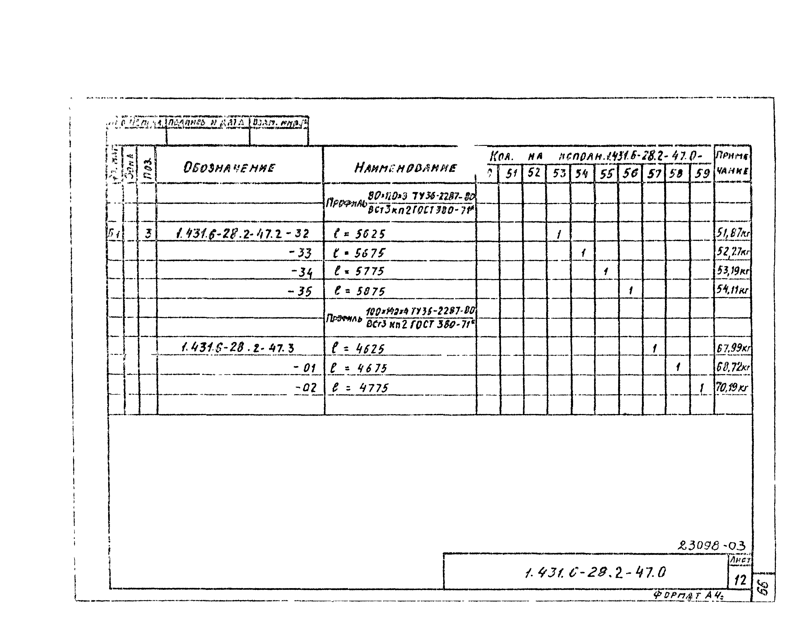 Серия 1.431.6-28