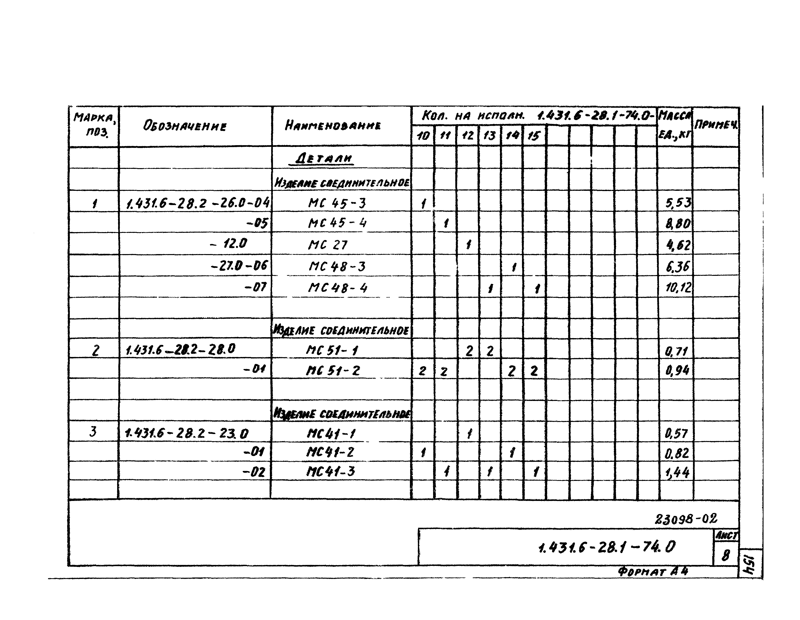 Серия 1.431.6-28