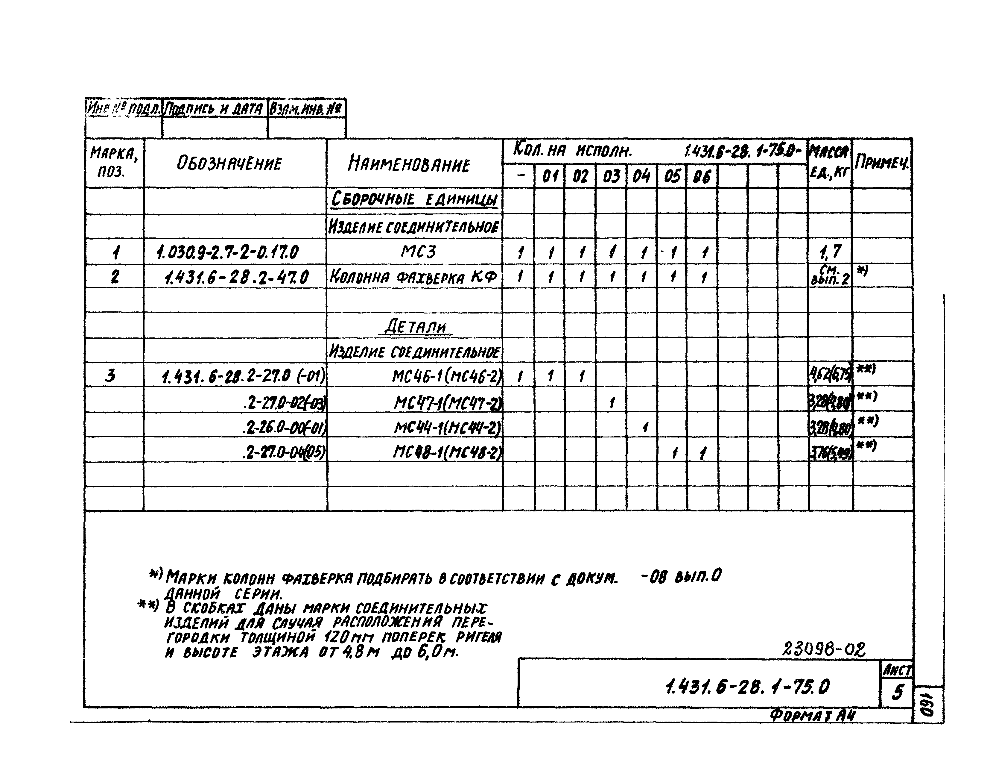 Серия 1.431.6-28