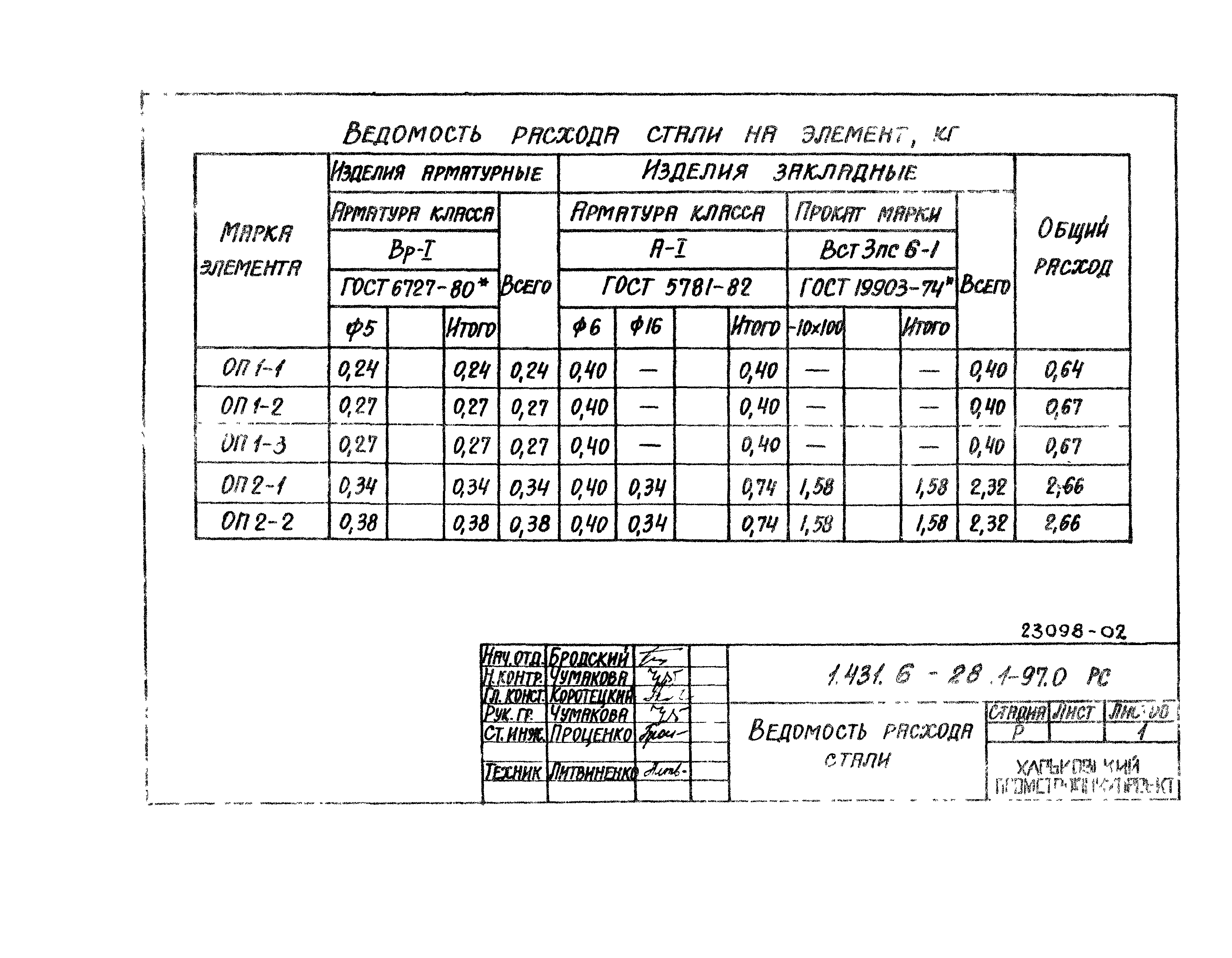 Серия 1.431.6-28