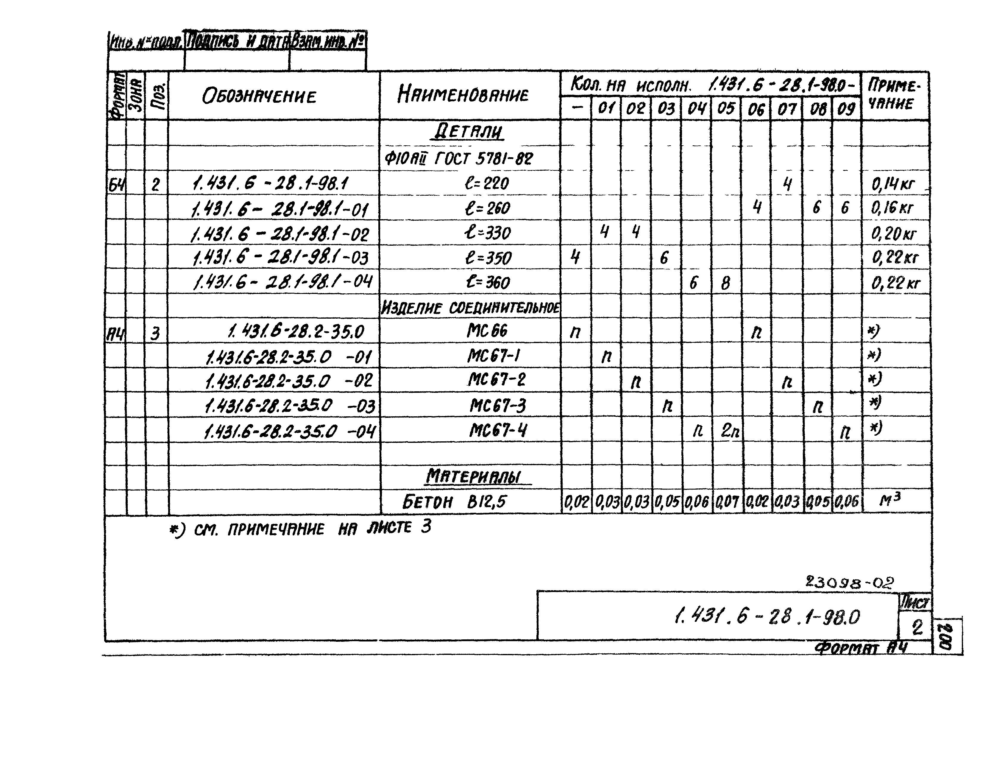 Серия 1.431.6-28