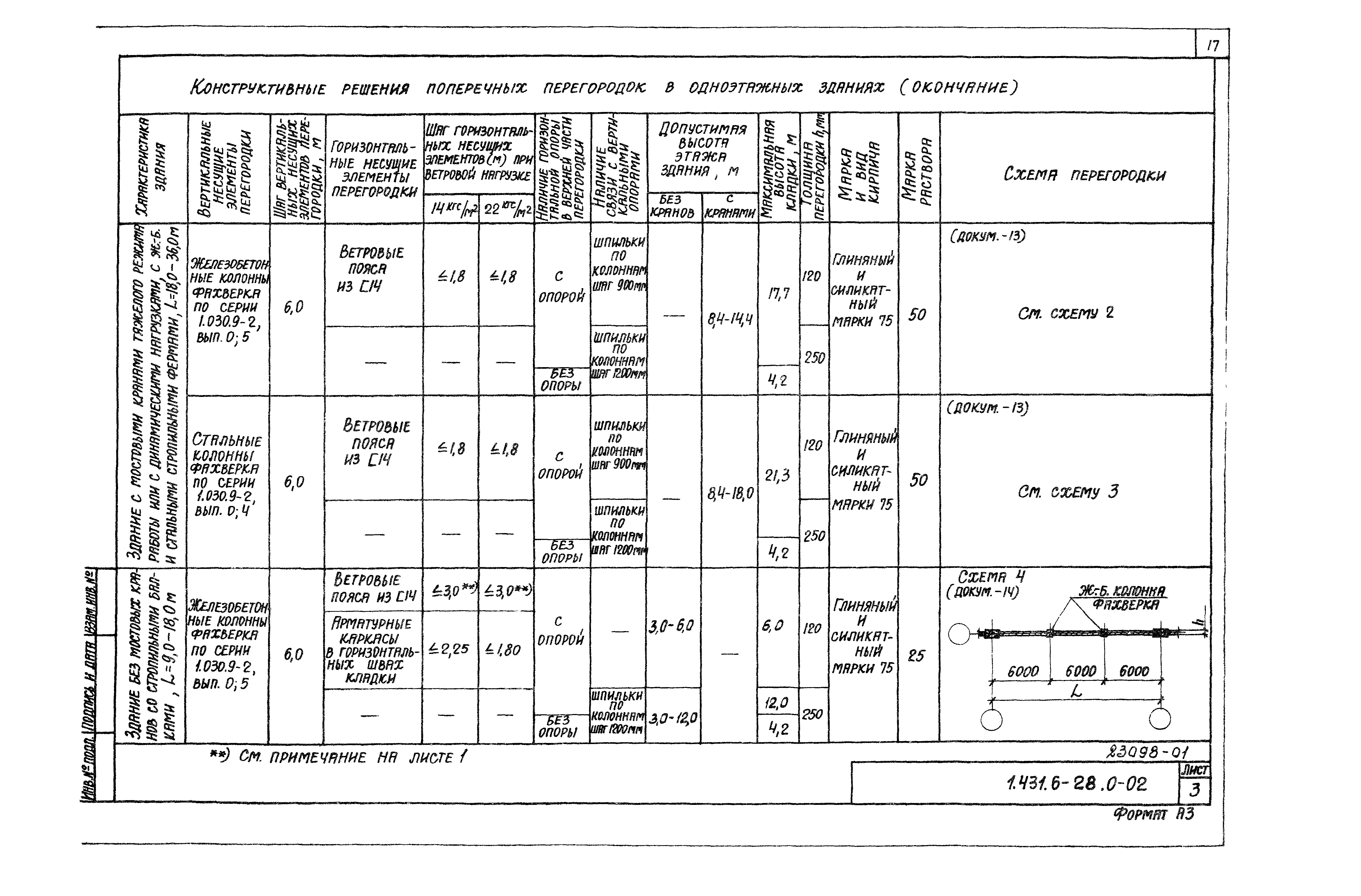 Серия 1.431.6-28