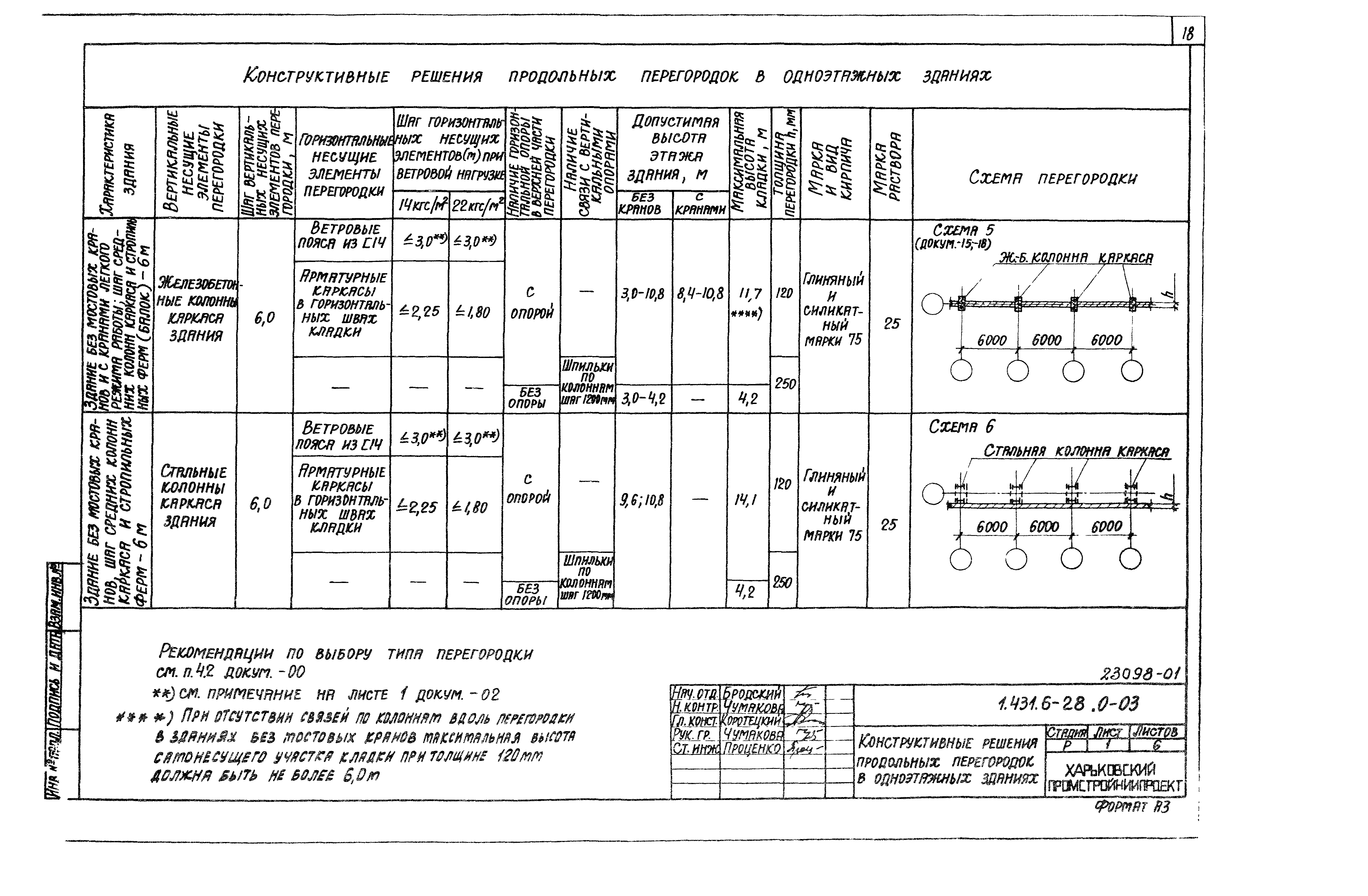 Серия 1.431.6-28