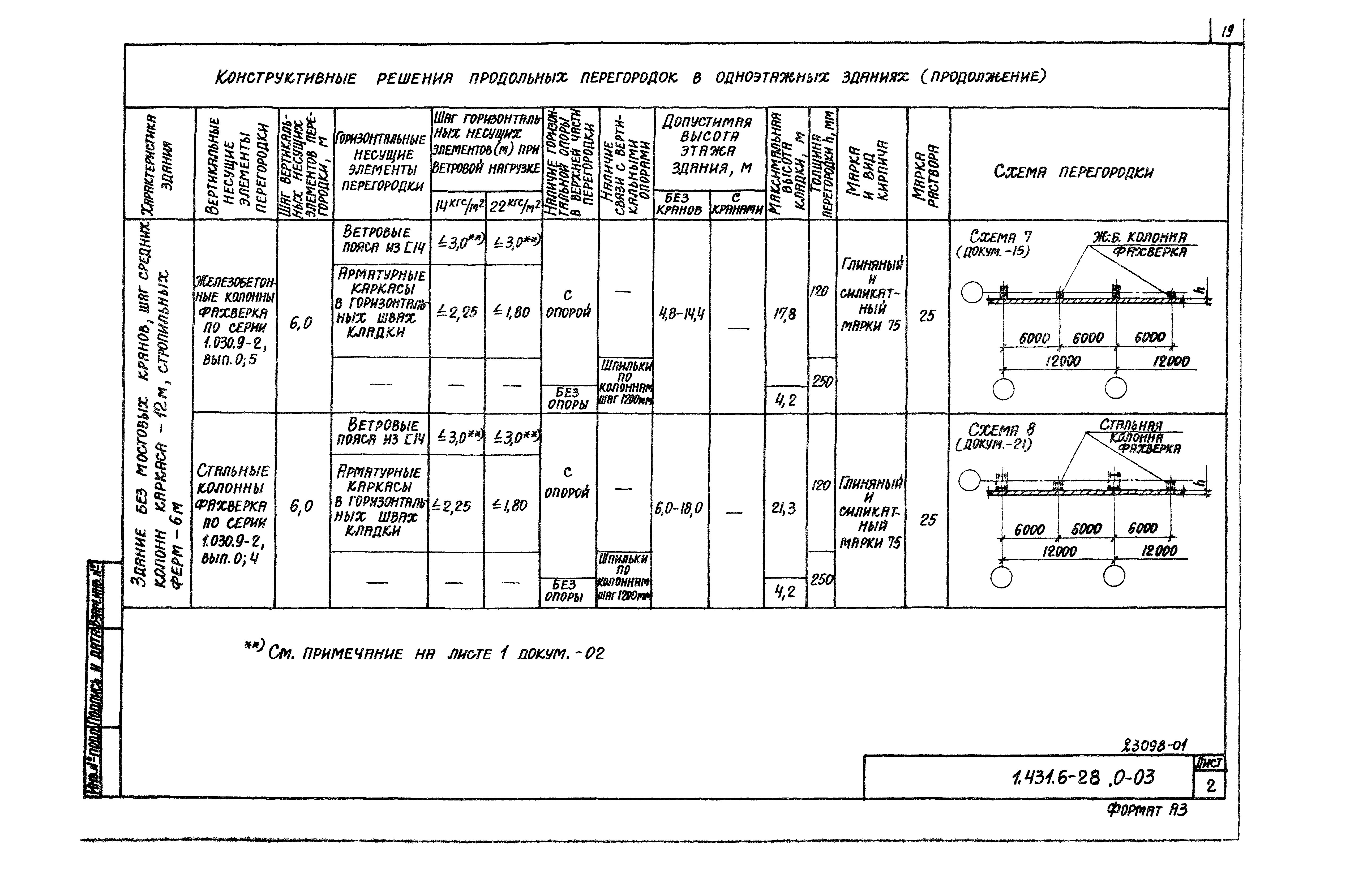 Серия 1.431.6-28