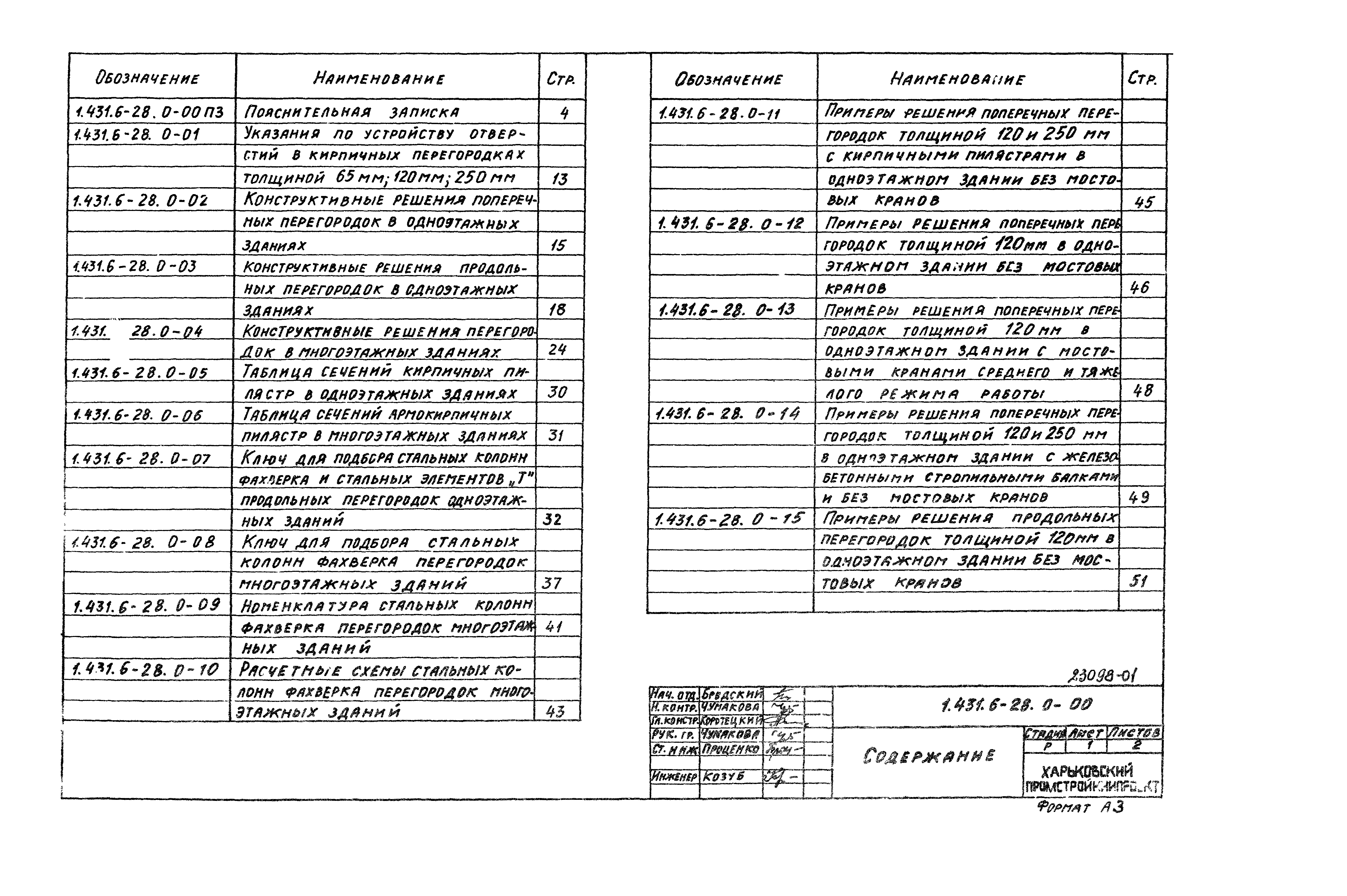 Серия 1.431.6-28