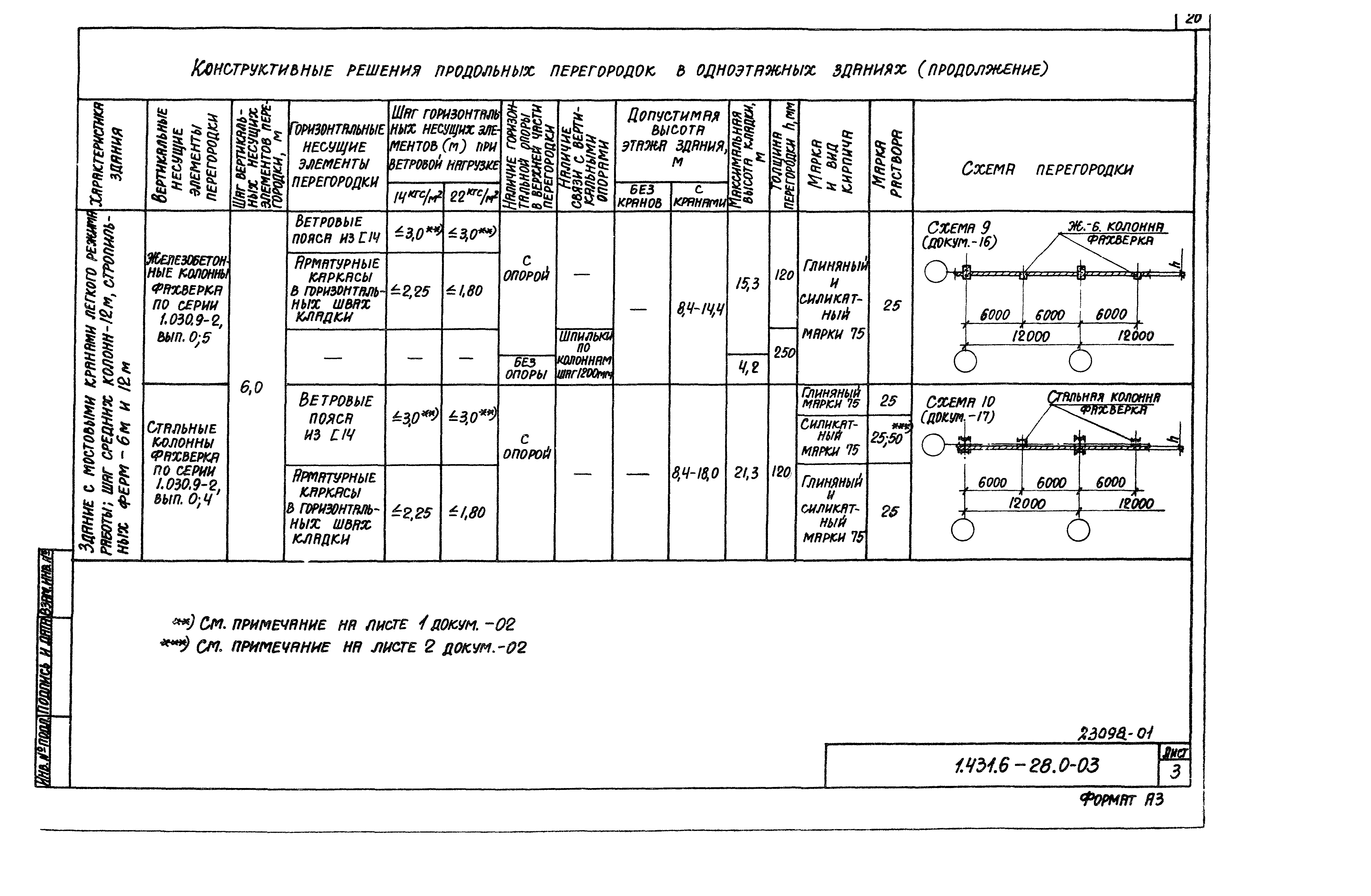 Серия 1.431.6-28