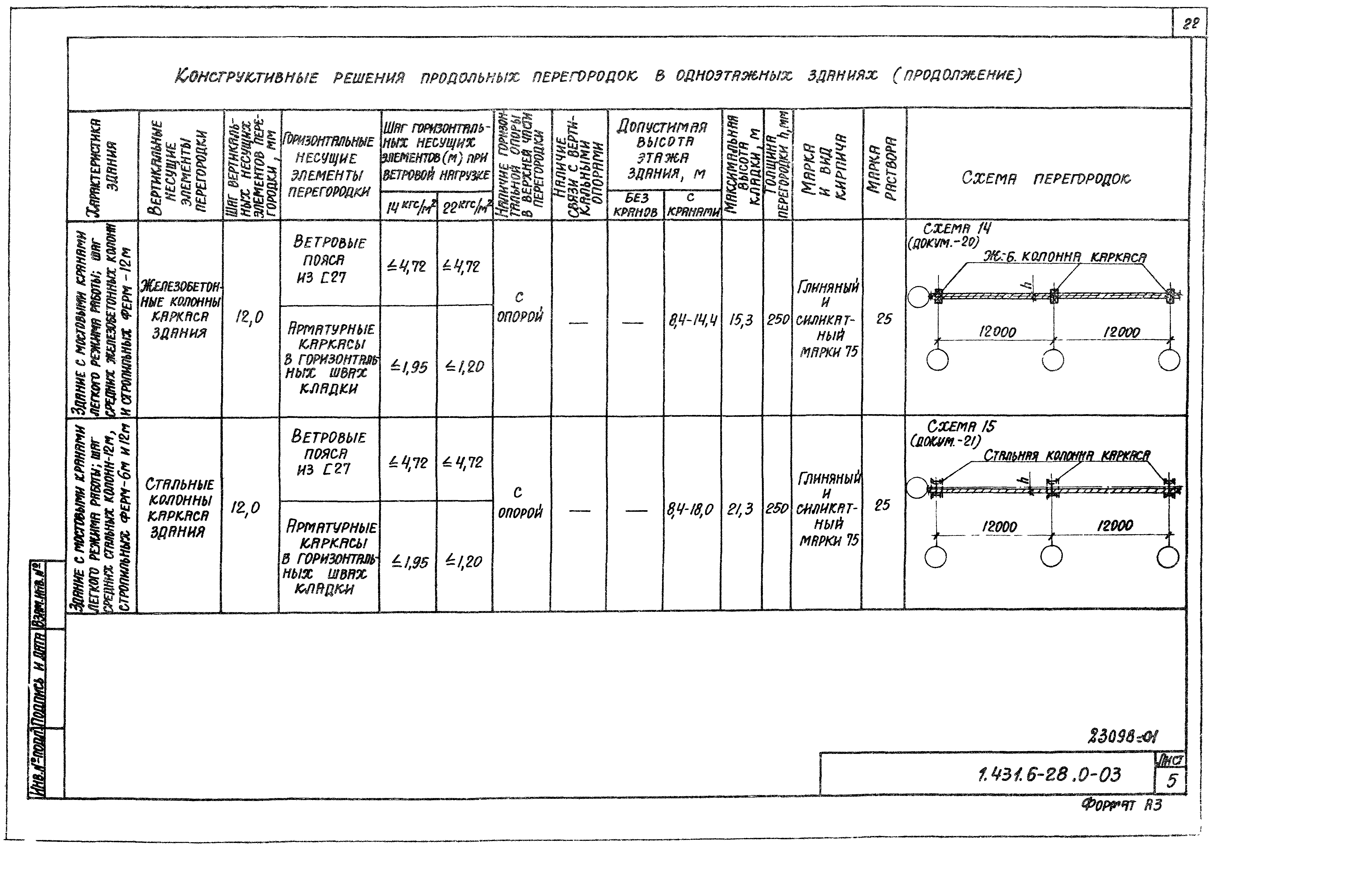 Серия 1.431.6-28