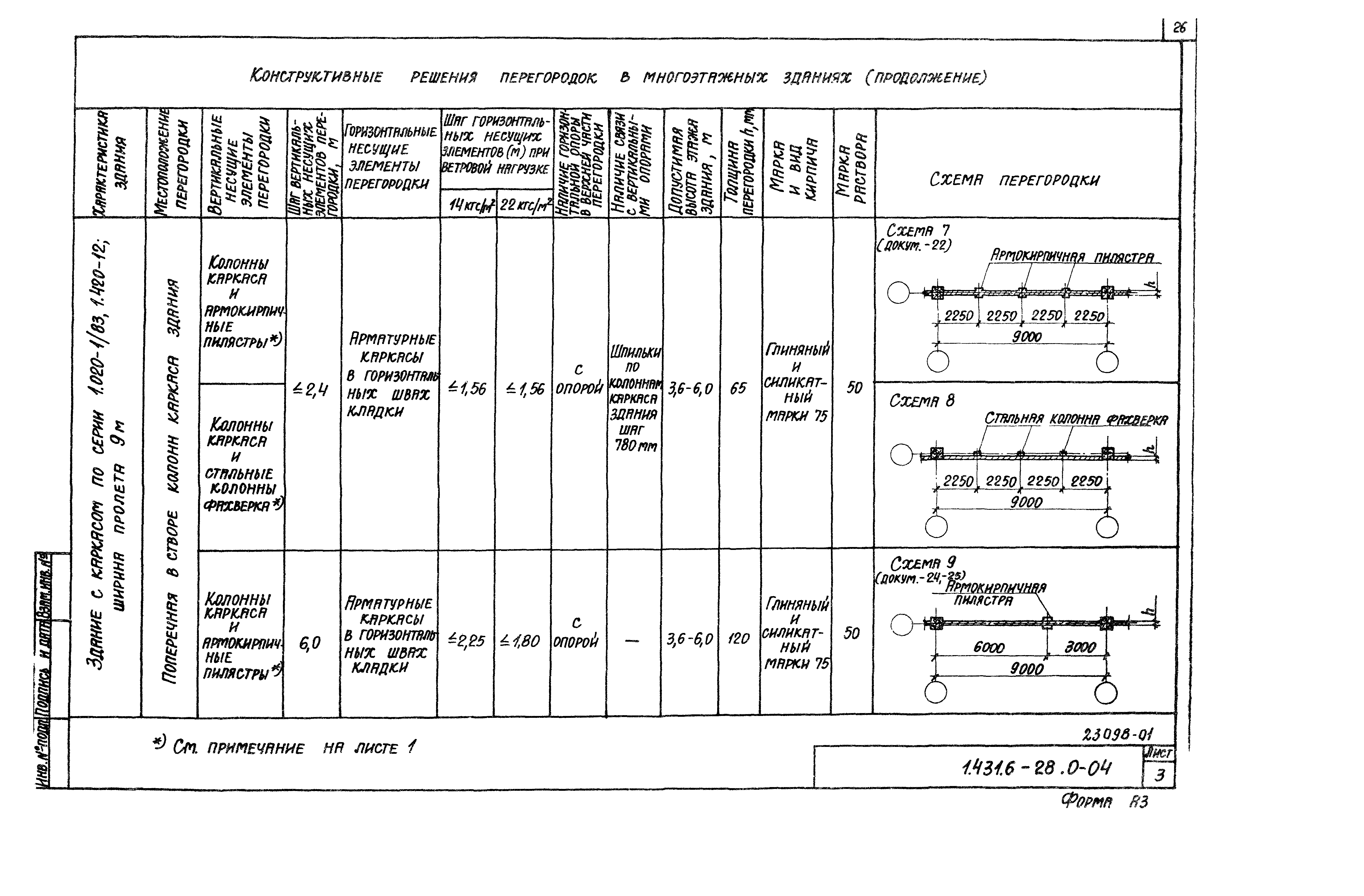 Серия 1.431.6-28