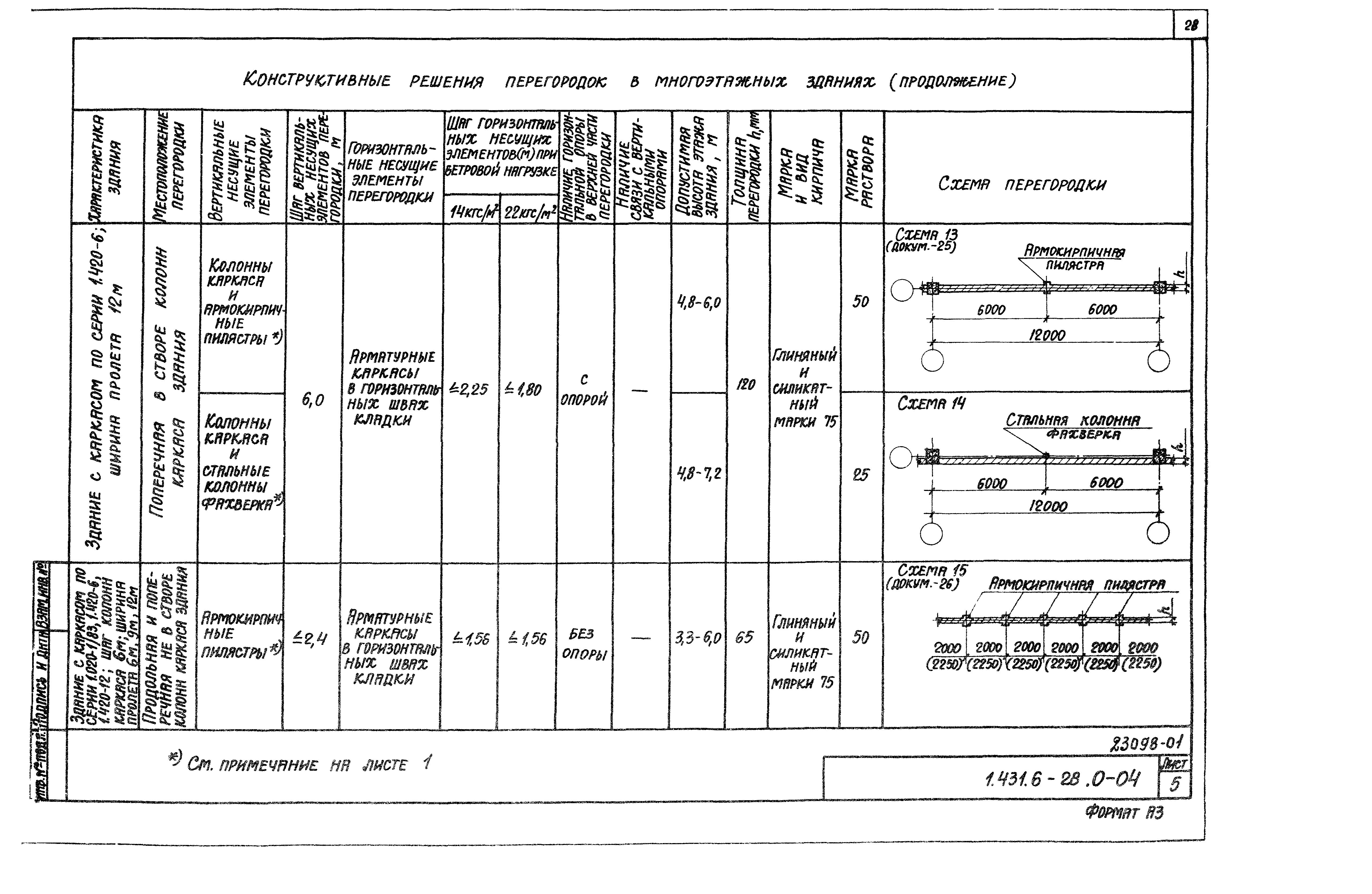 Серия 1.431.6-28