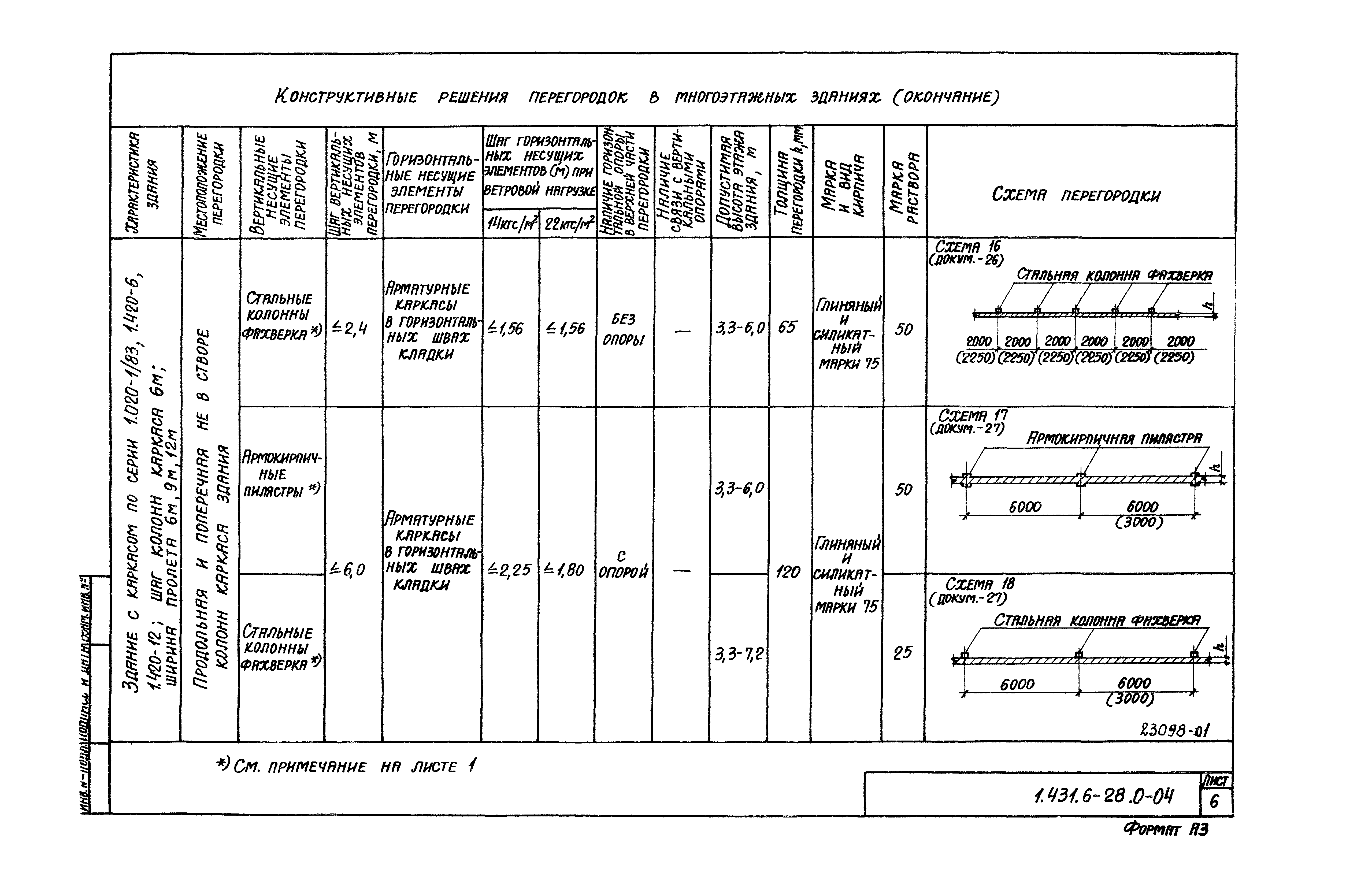 Серия 1.431.6-28