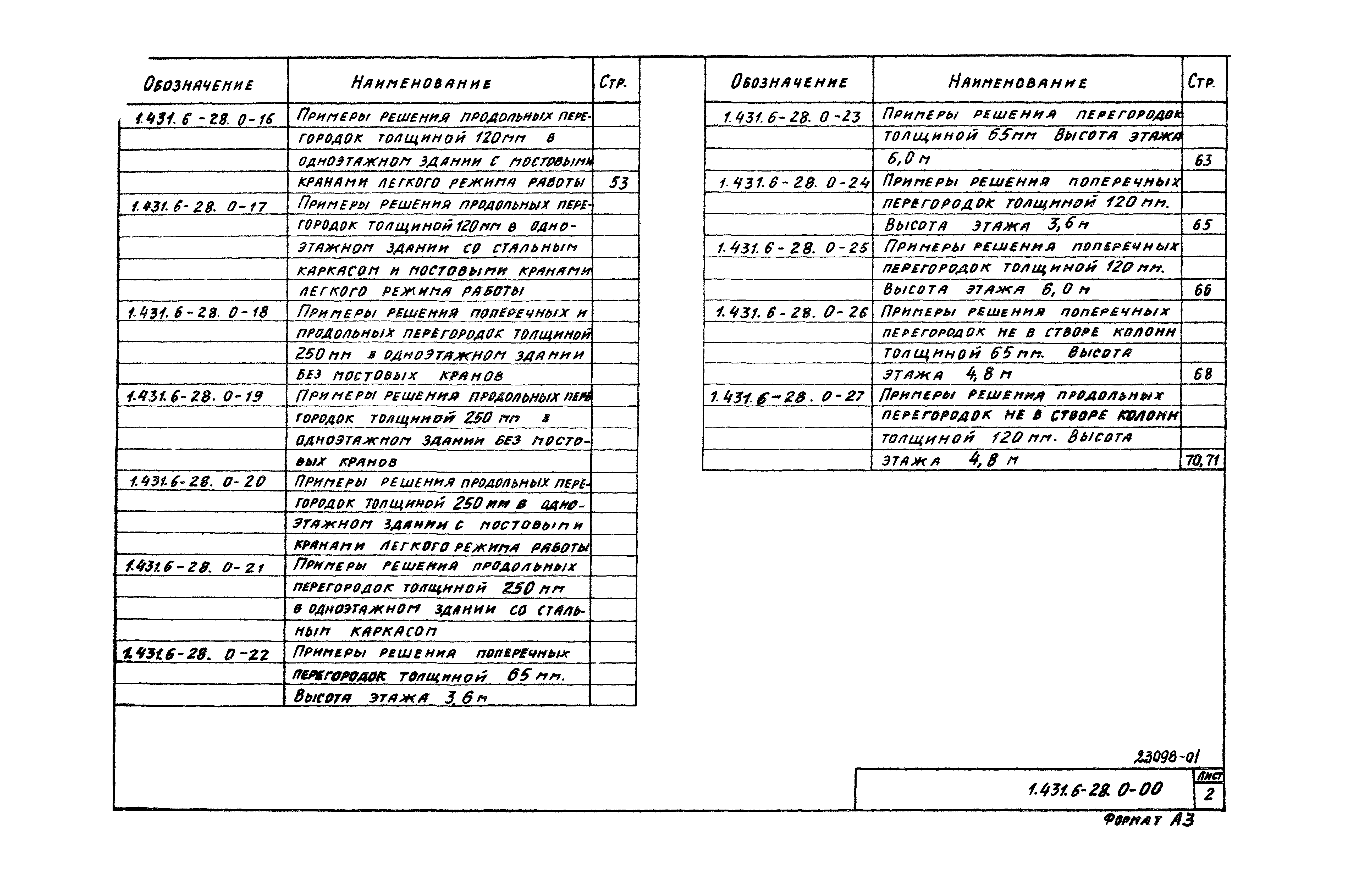 Серия 1.431.6-28