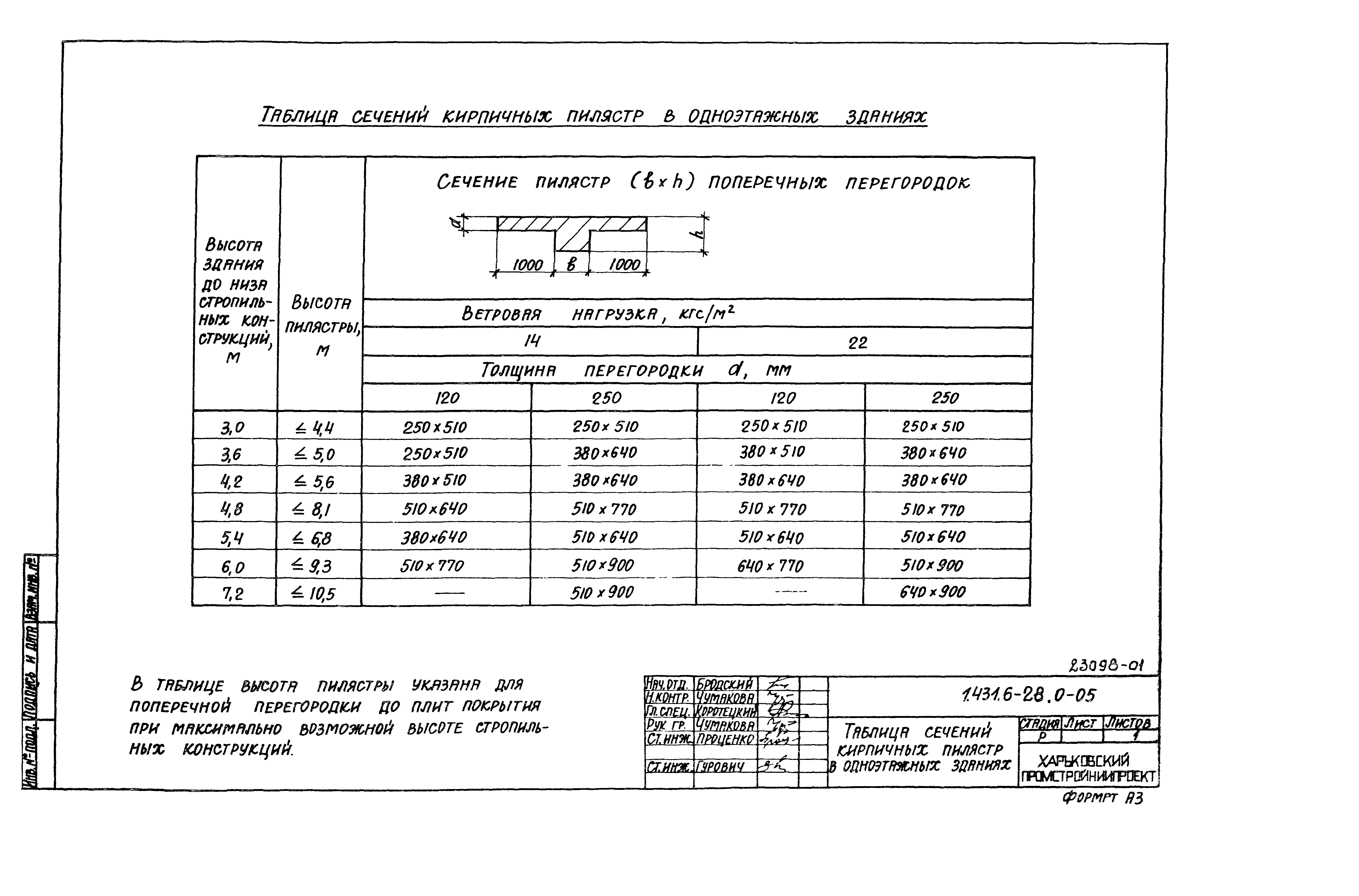 Серия 1.431.6-28