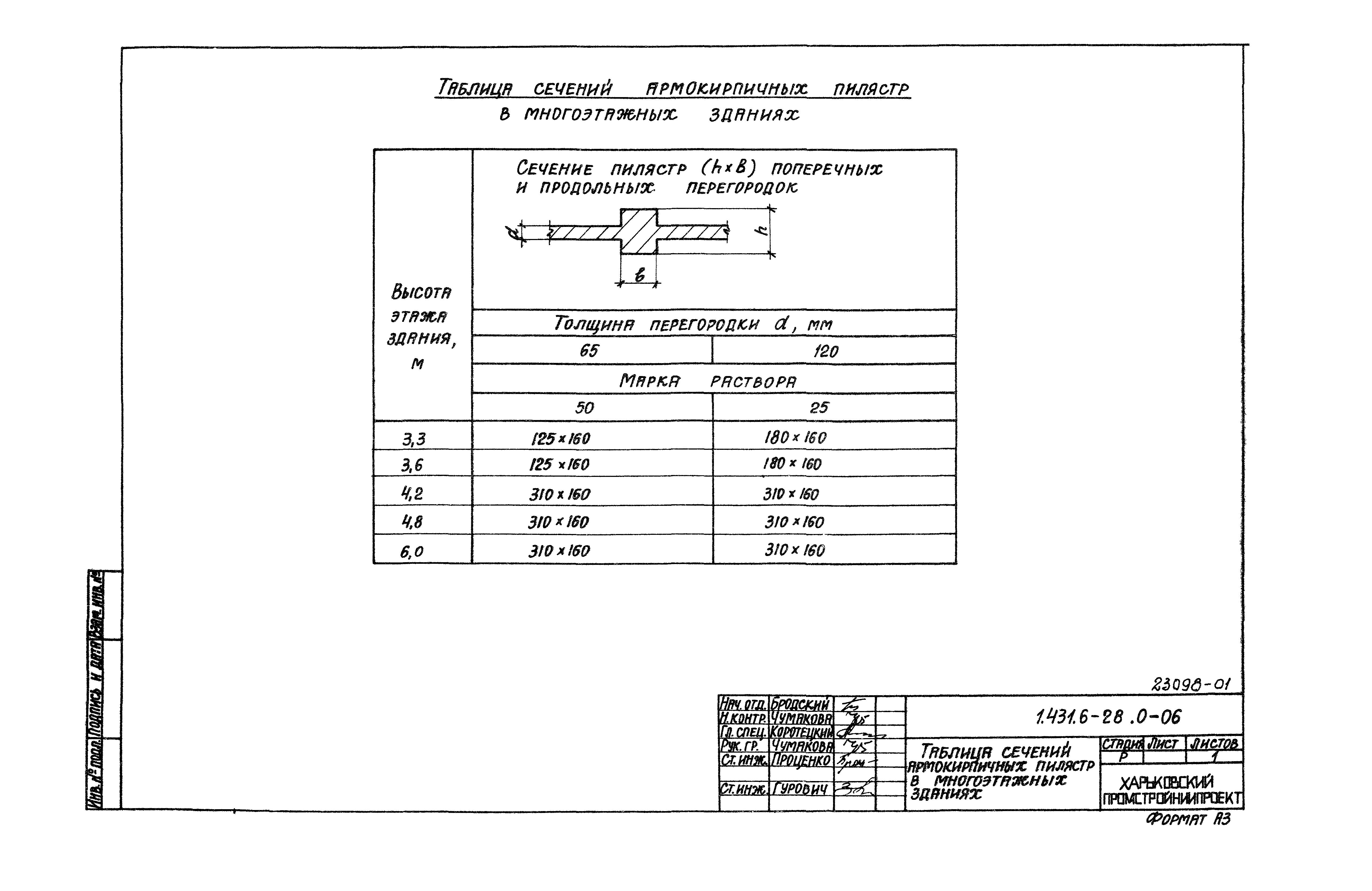 Серия 1.431.6-28