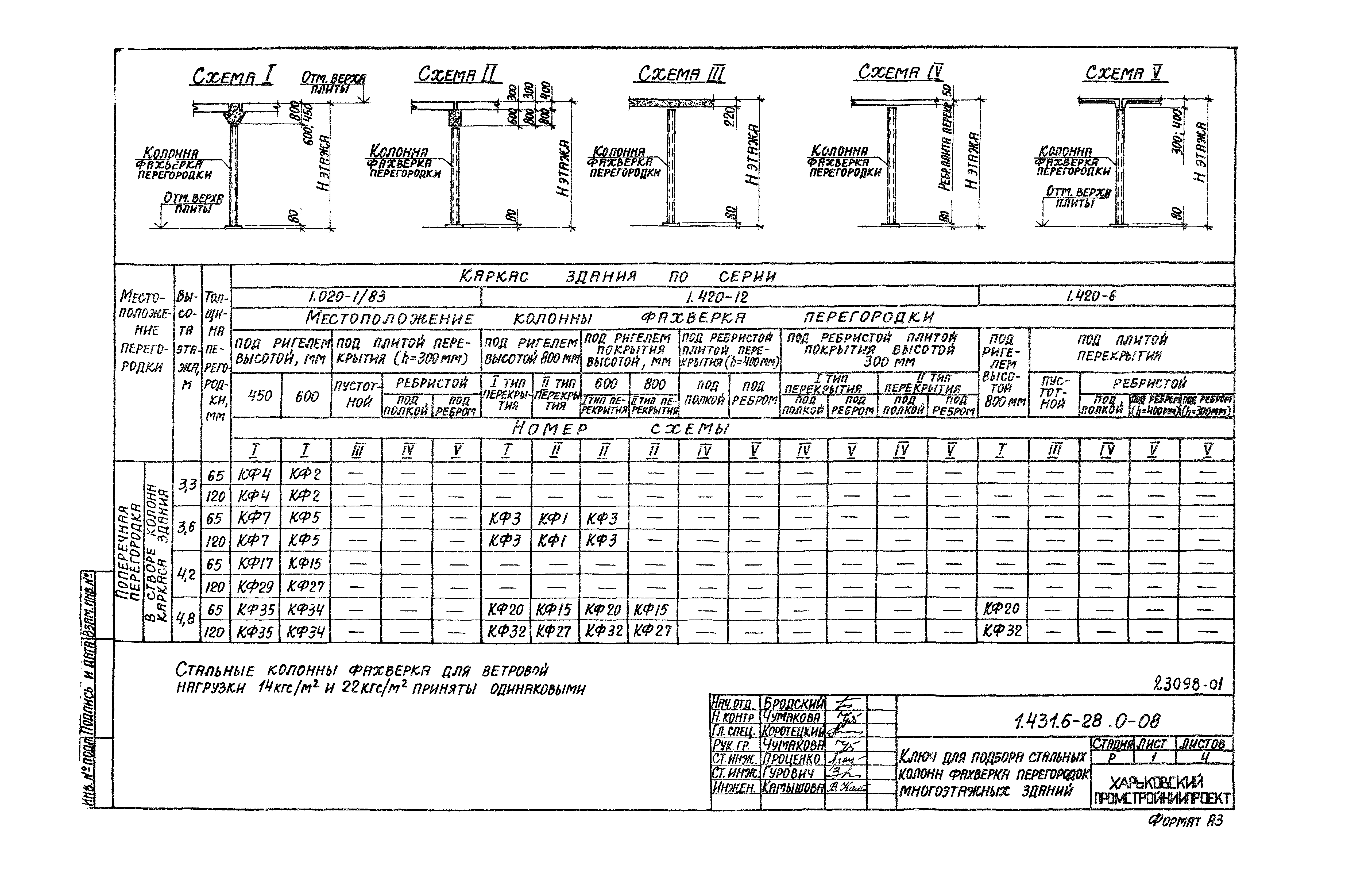 Серия 1.431.6-28