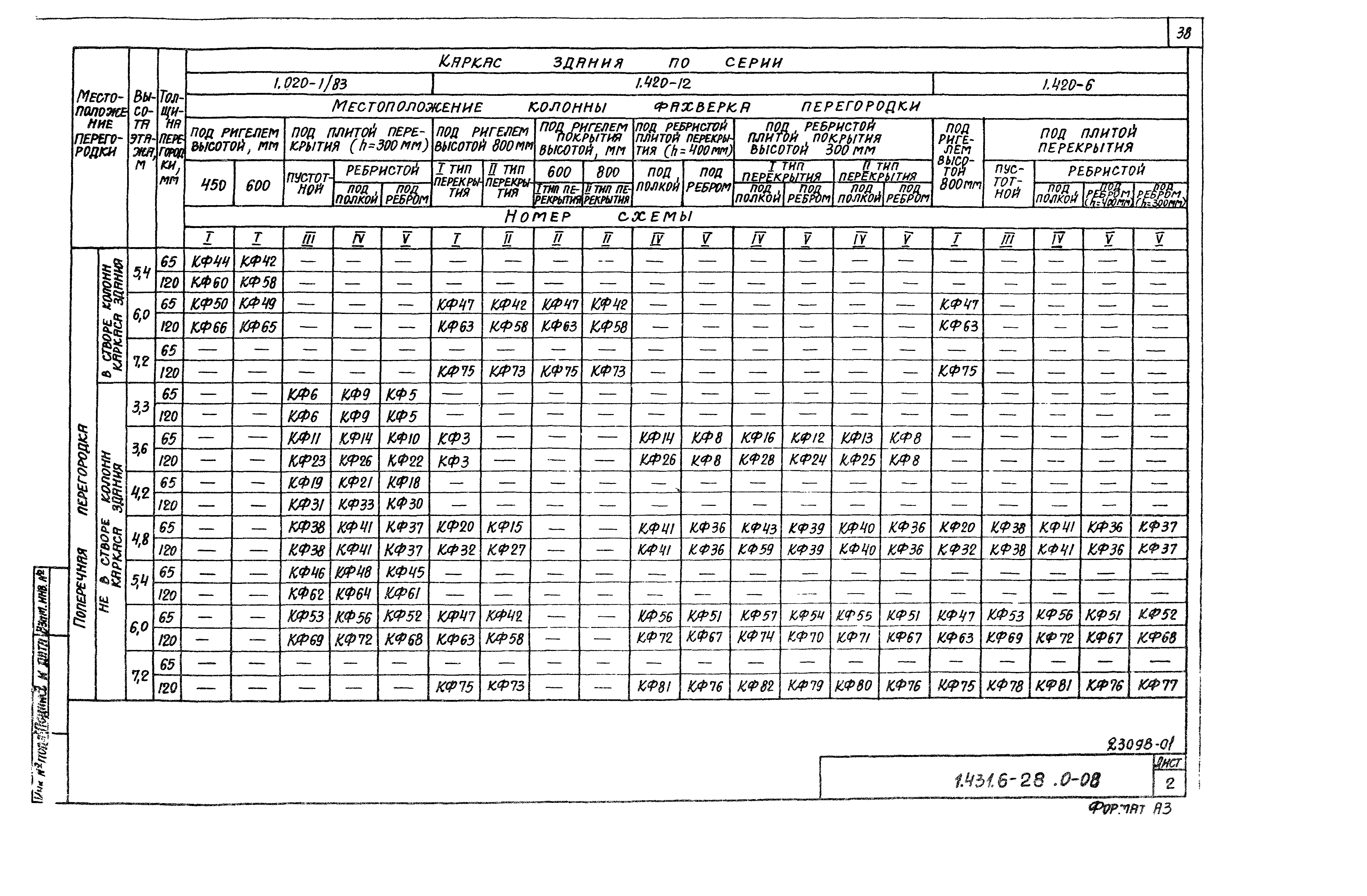 Серия 1.431.6-28