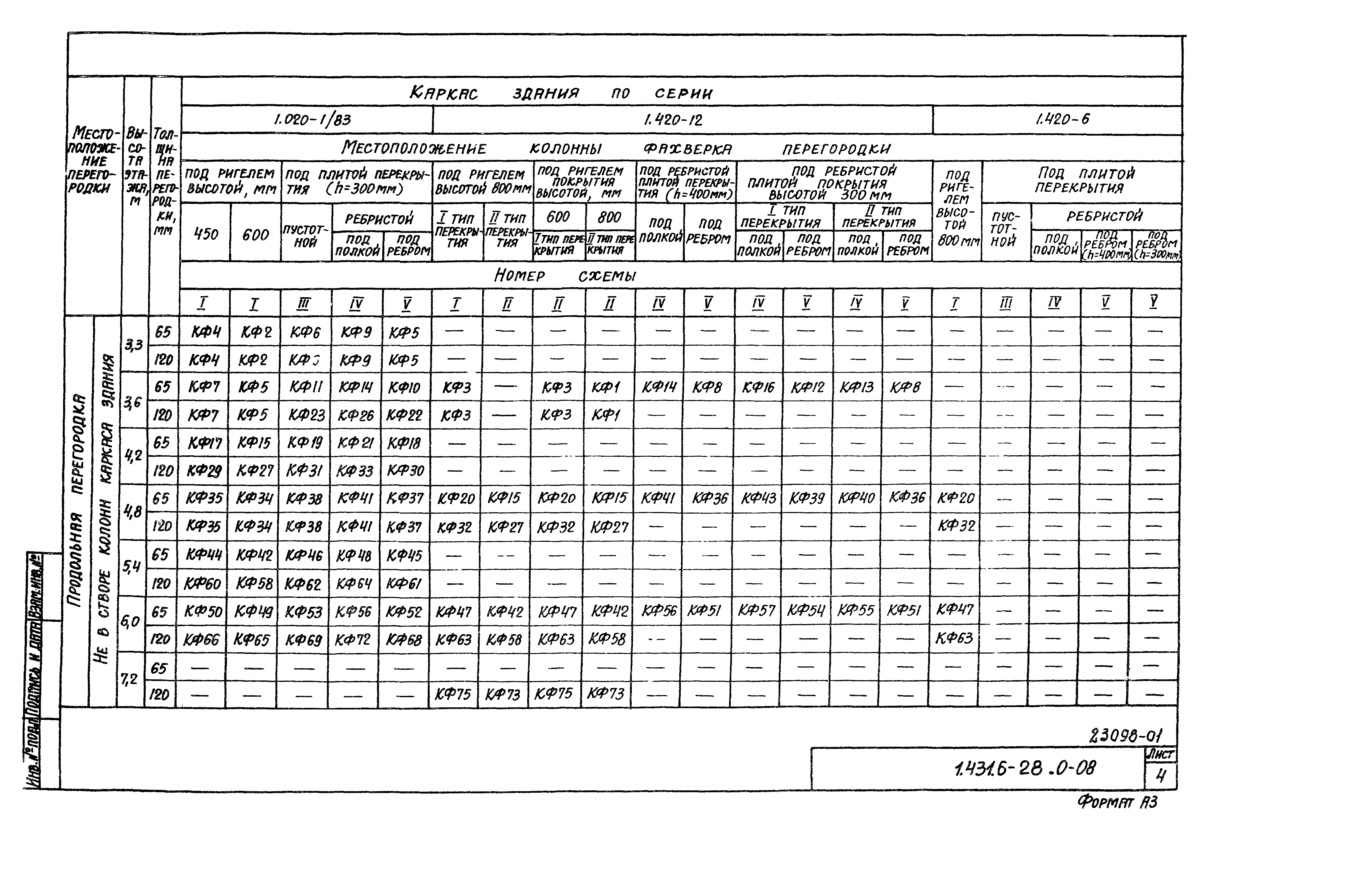 Серия 1.431.6-28