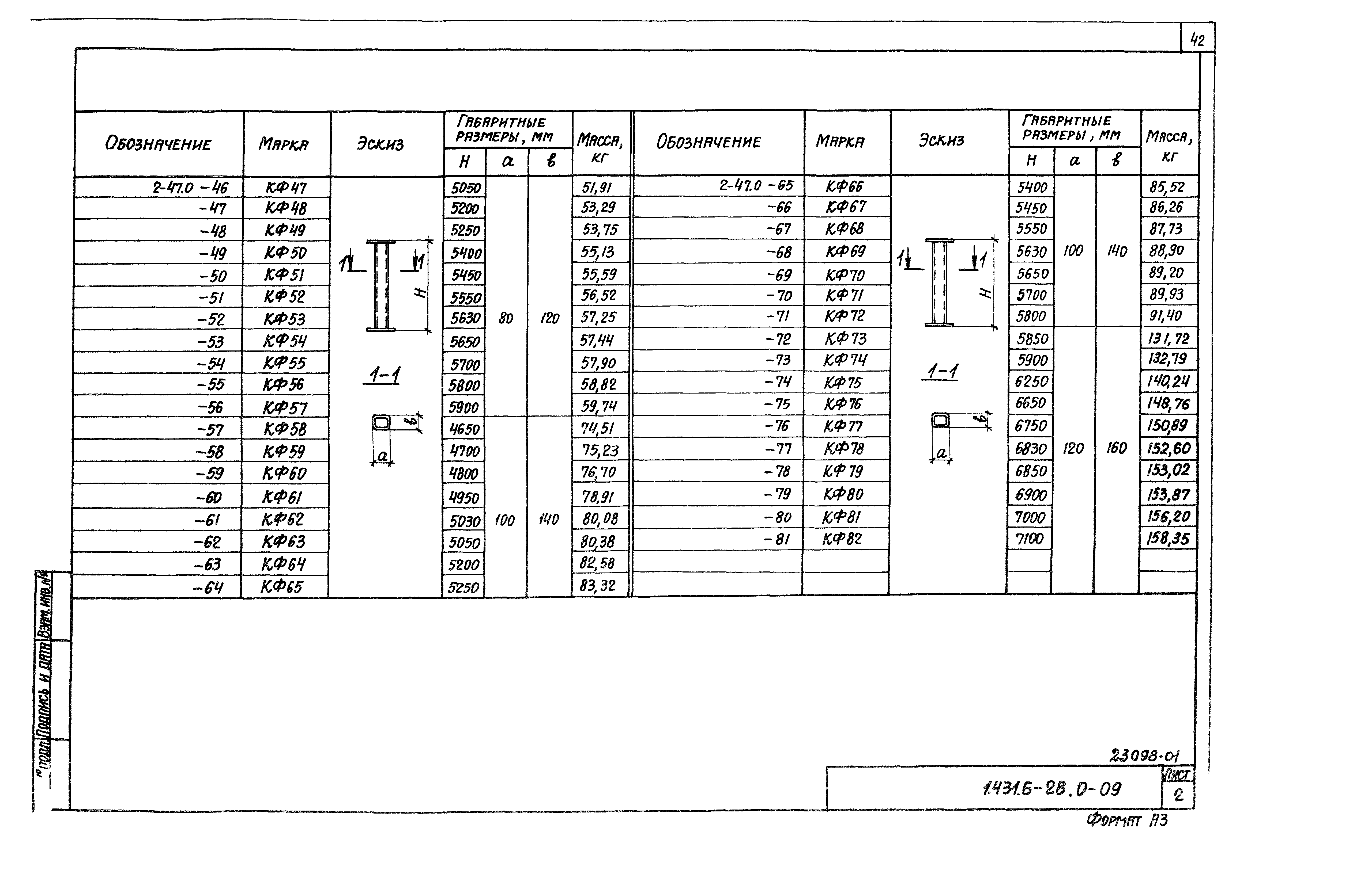 Серия 1.431.6-28