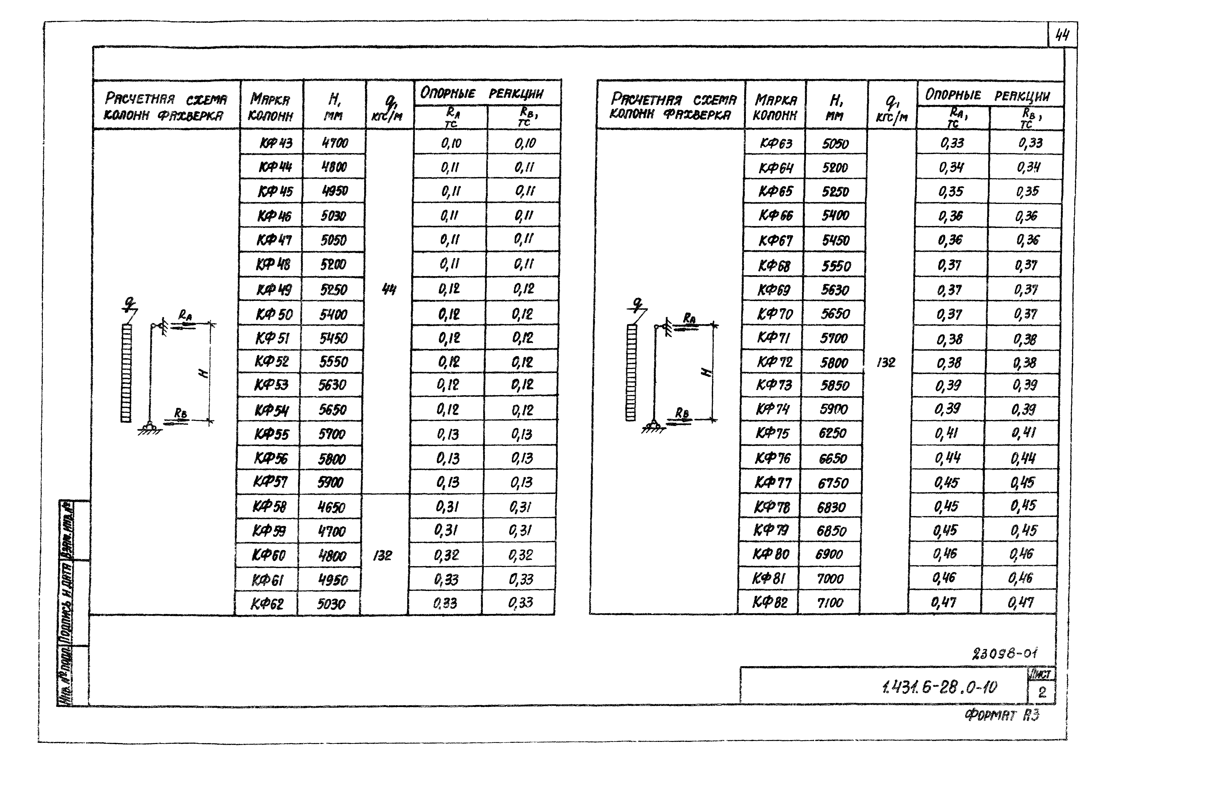 Серия 1.431.6-28