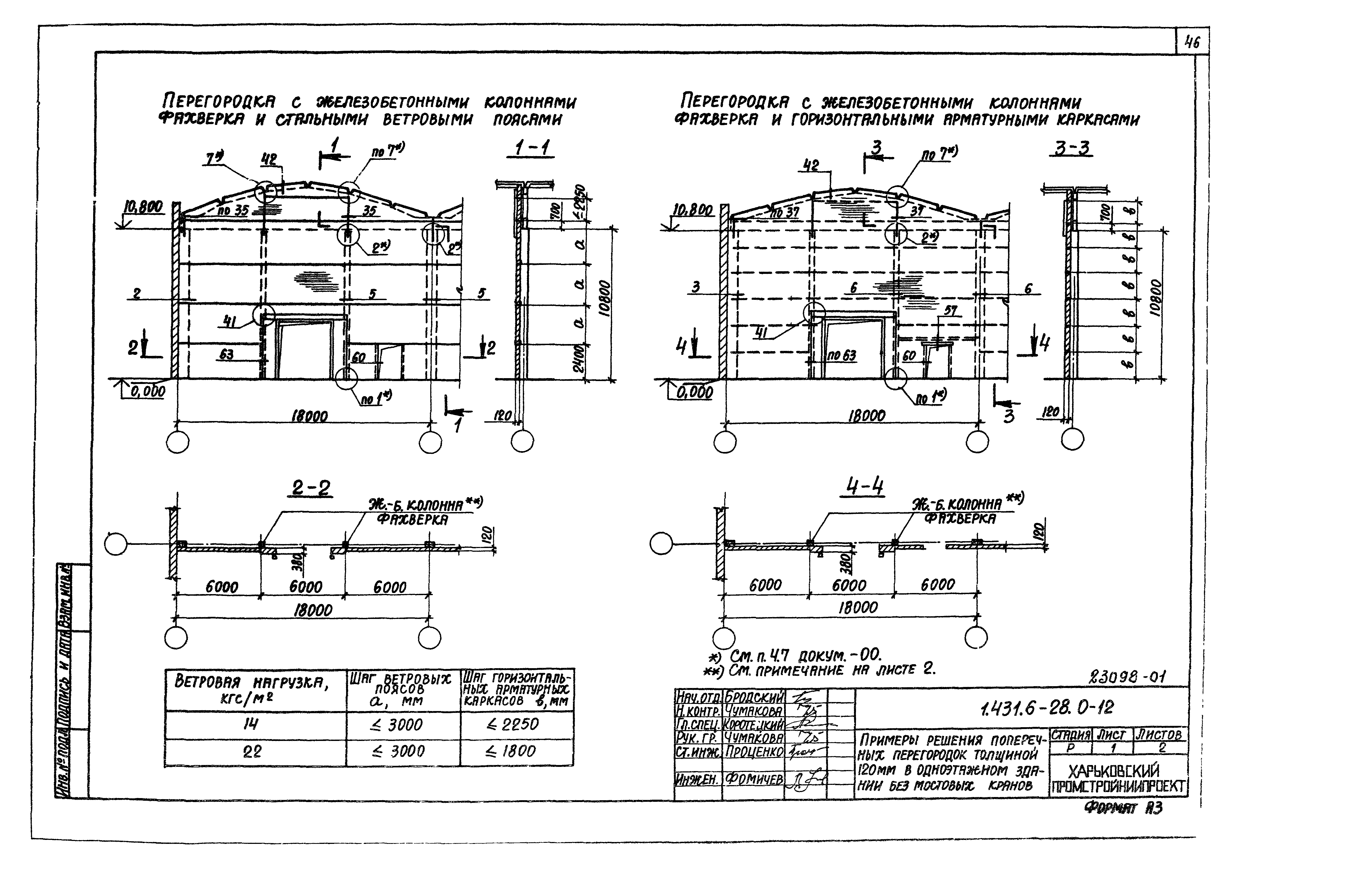 Серия 1.431.6-28