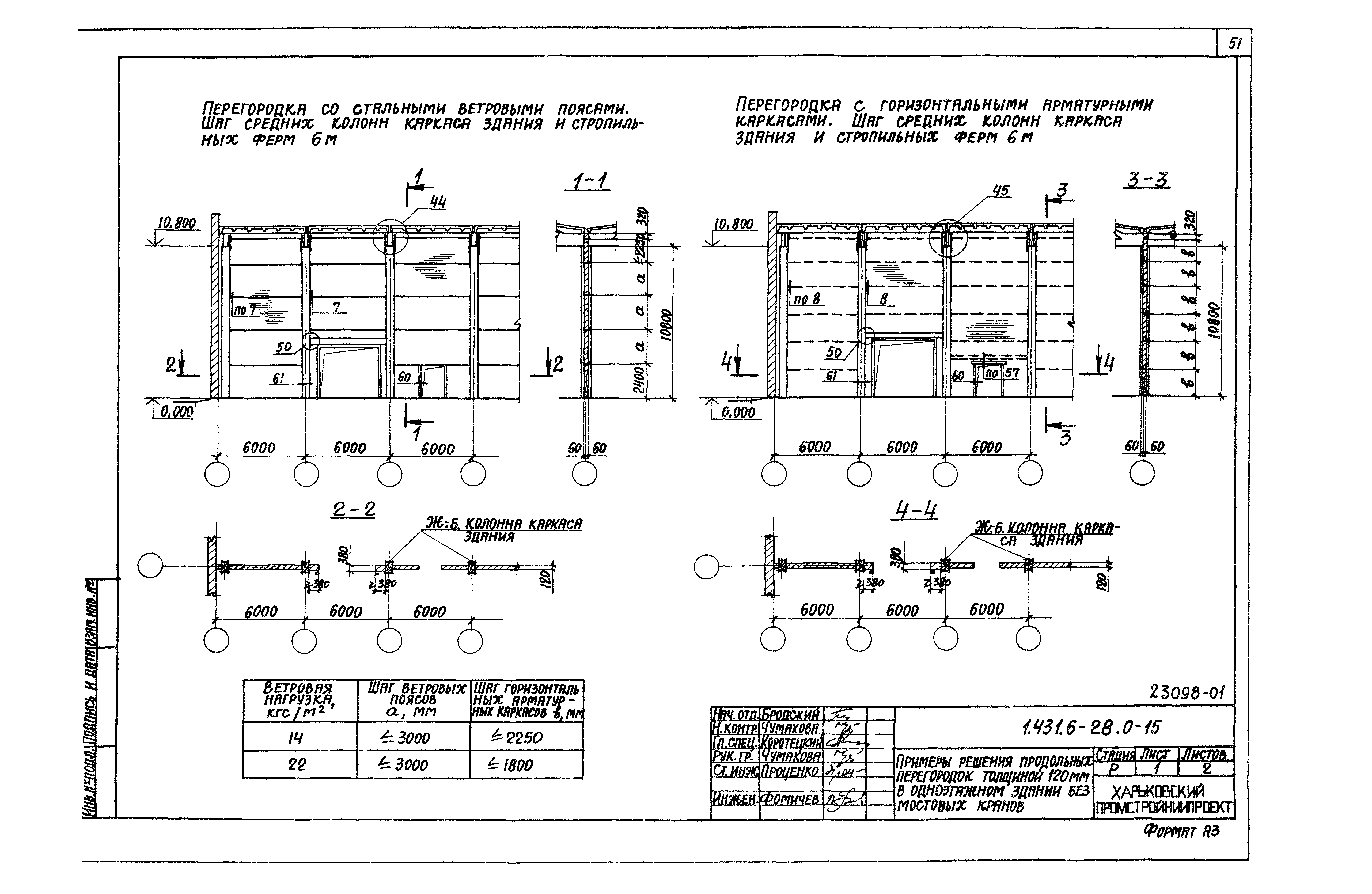 Серия 1.431.6-28