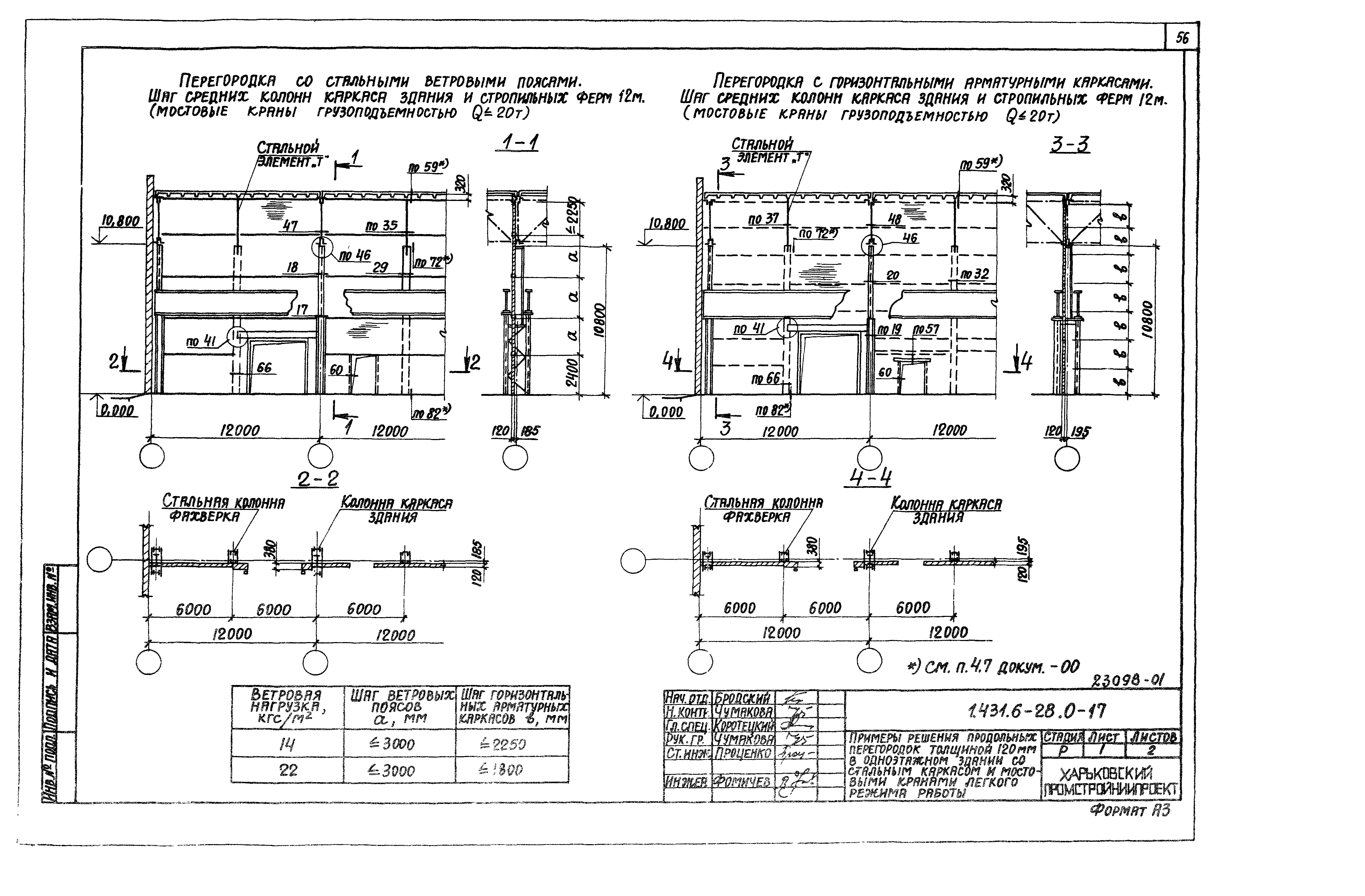 Серия 1.431.6-28