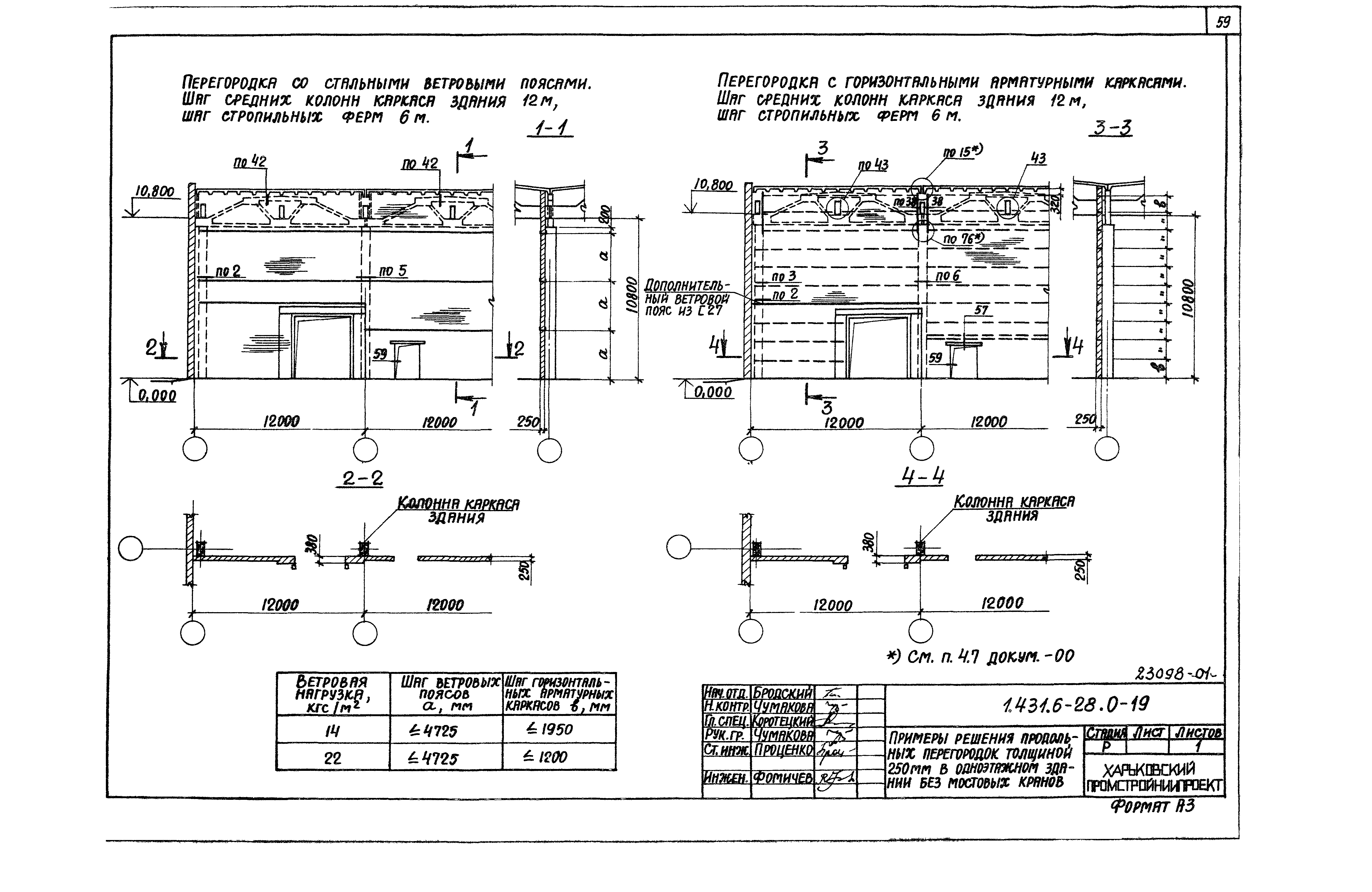 Серия 1.431.6-28