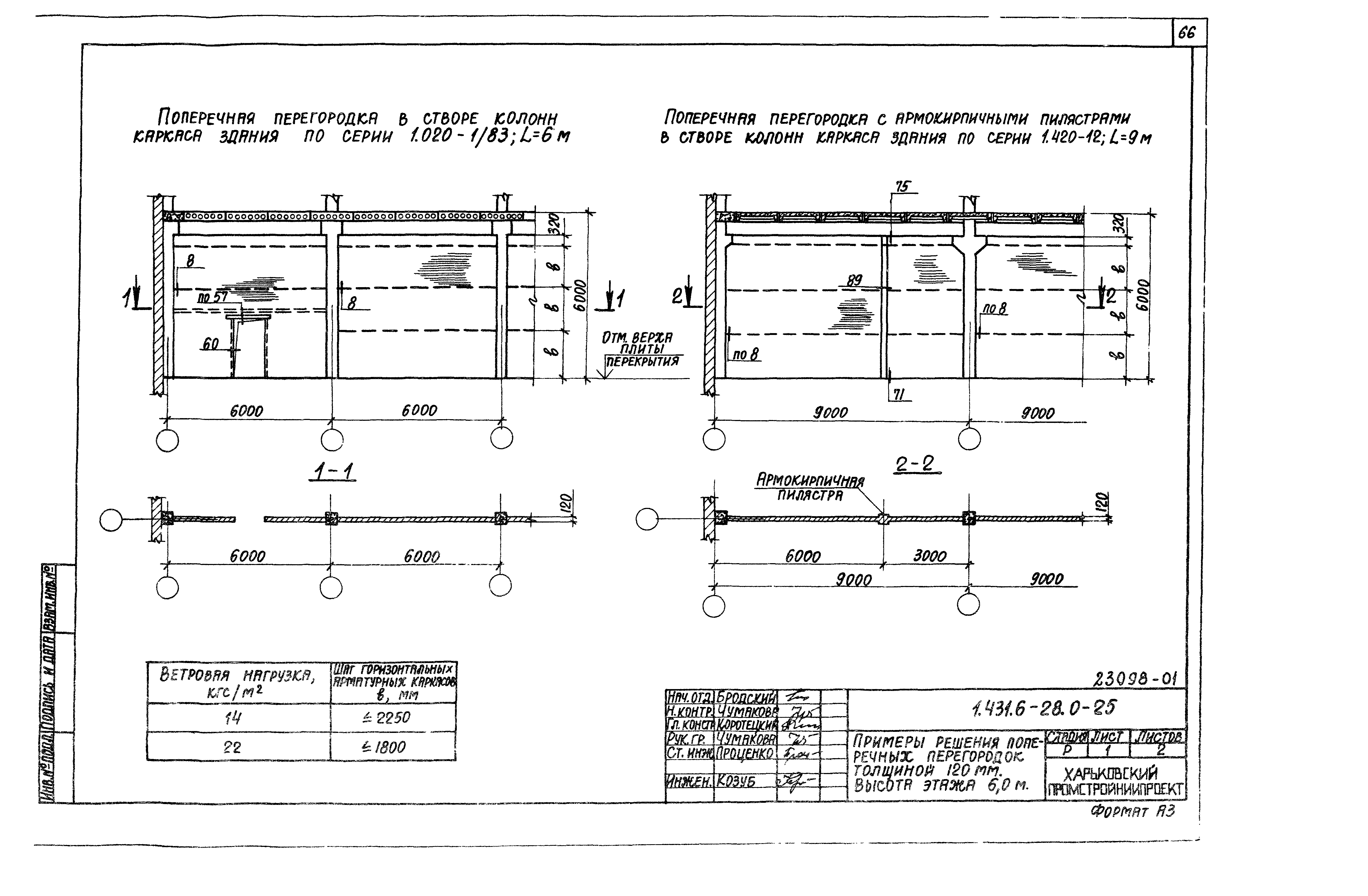 Серия 1.431.6-28