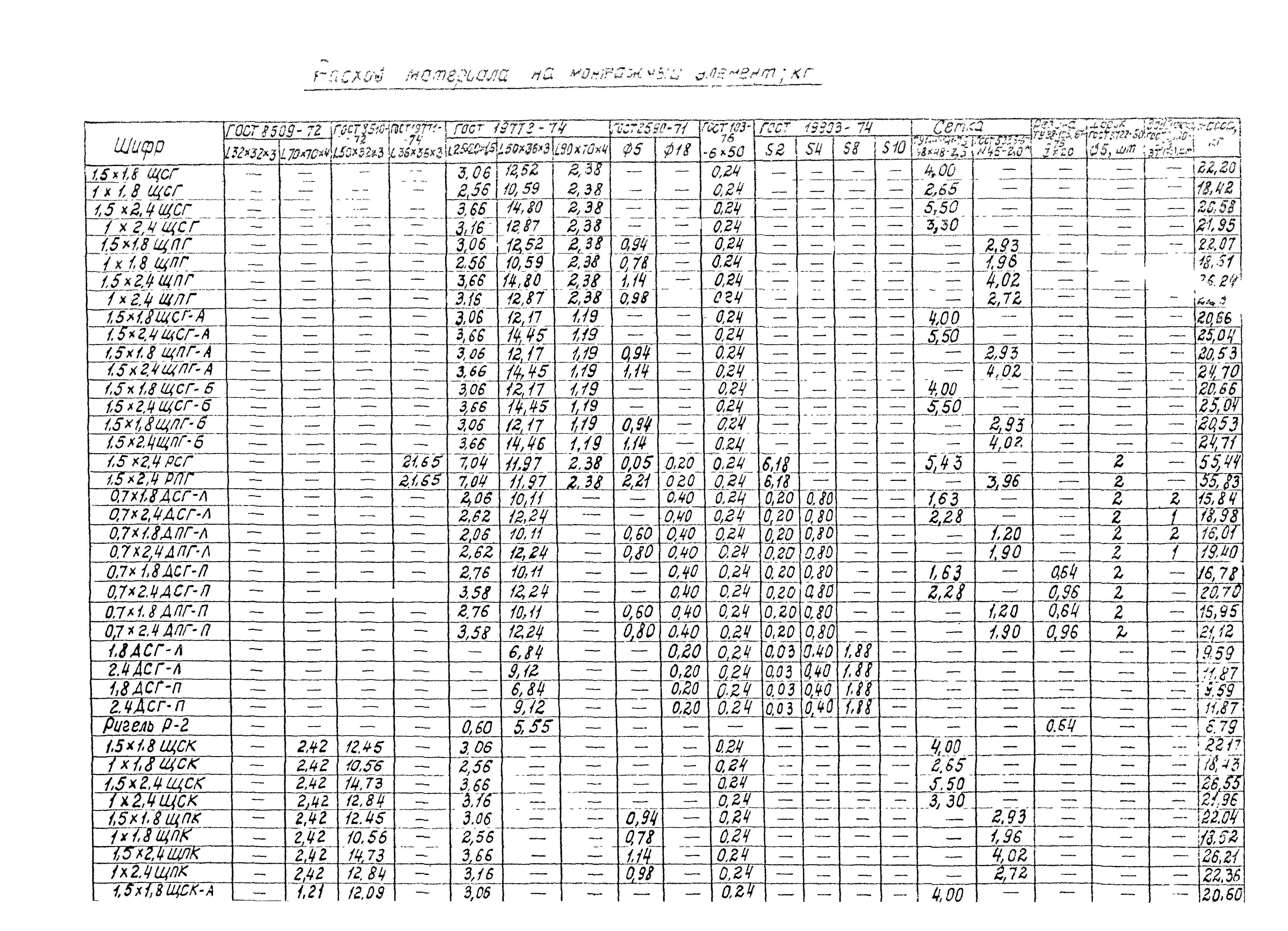 Серия 1.431-10