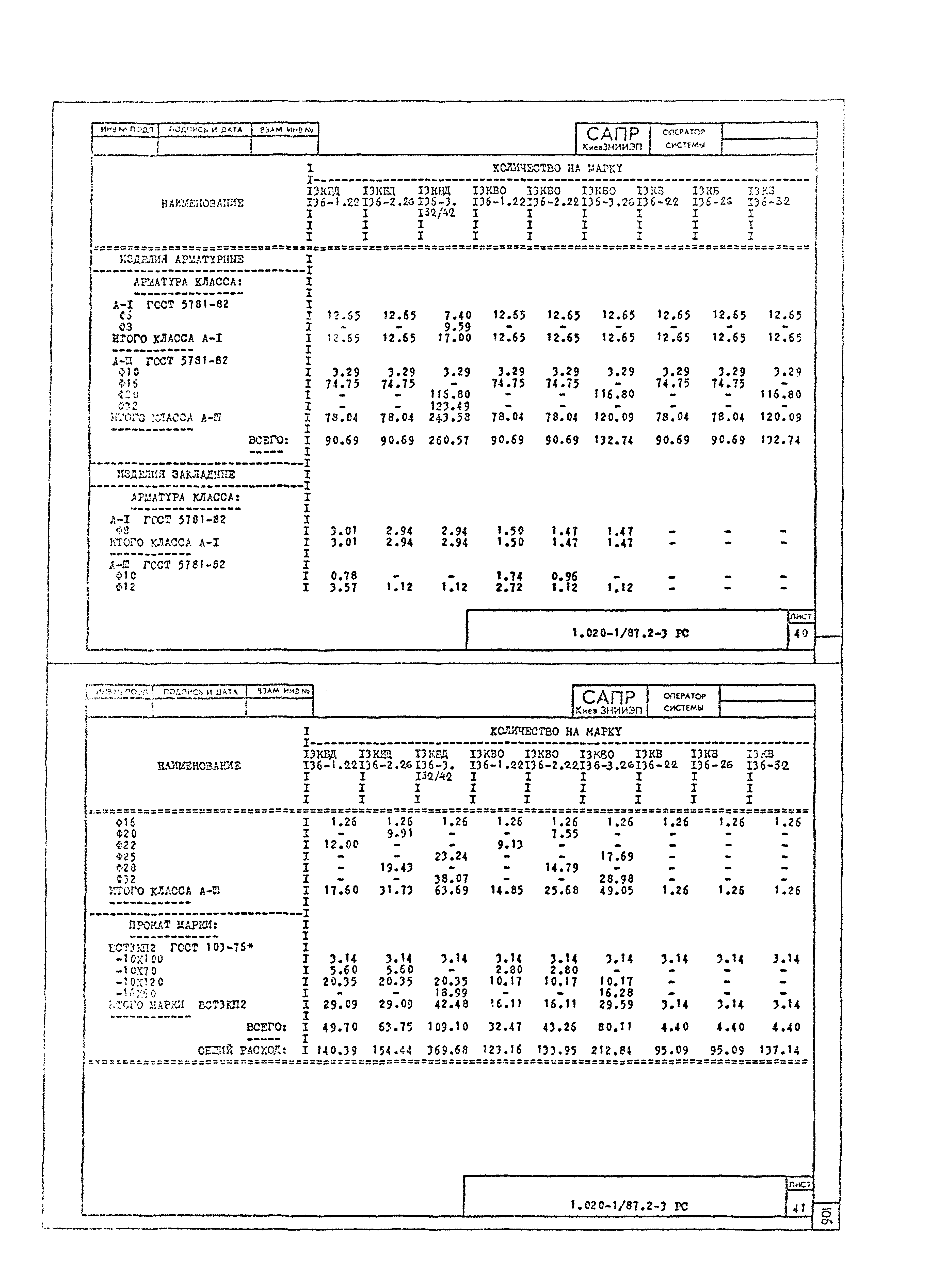 Серия 1.020-1/87