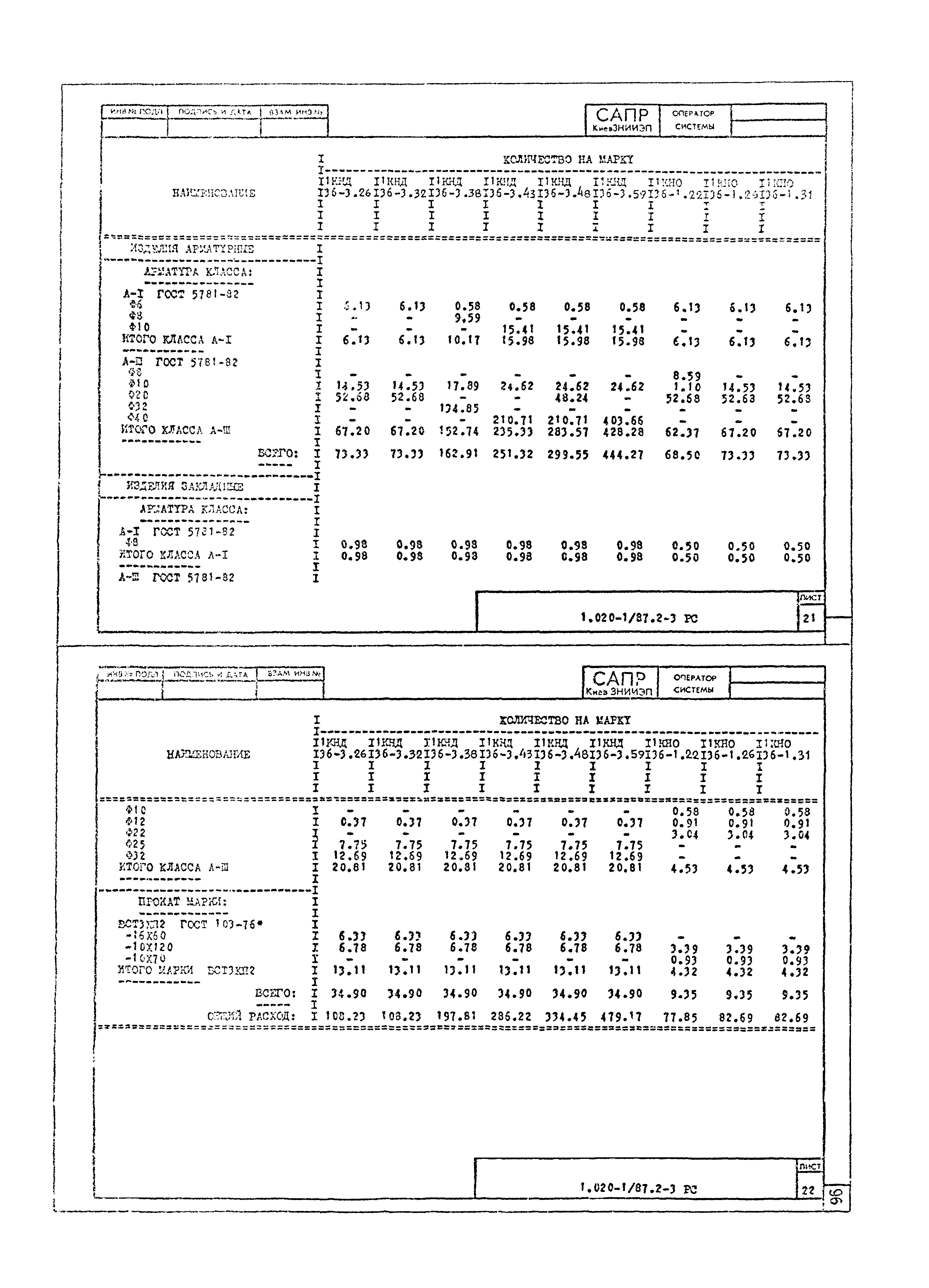 Серия 1.020-1/87