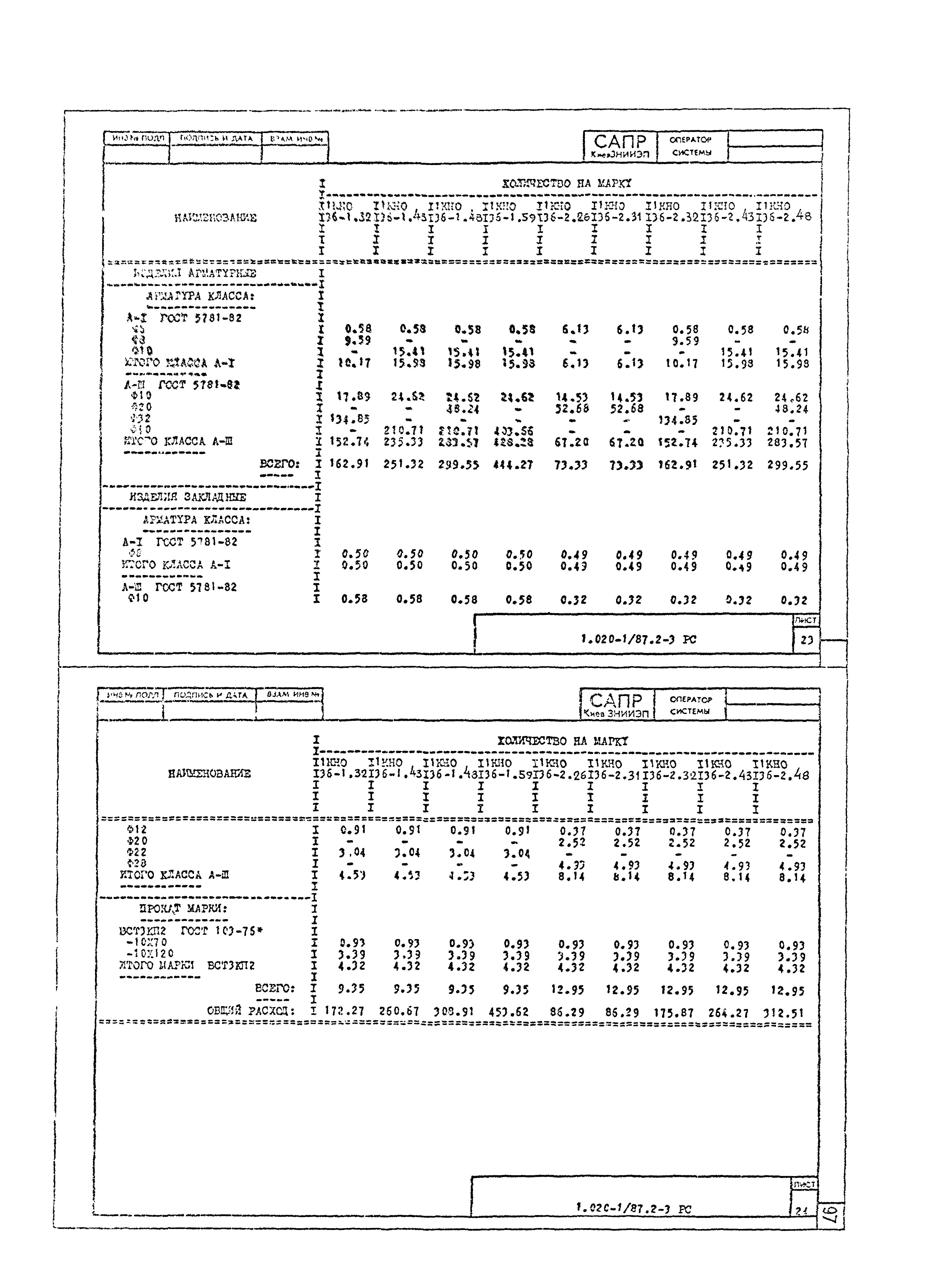 Серия 1.020-1/87