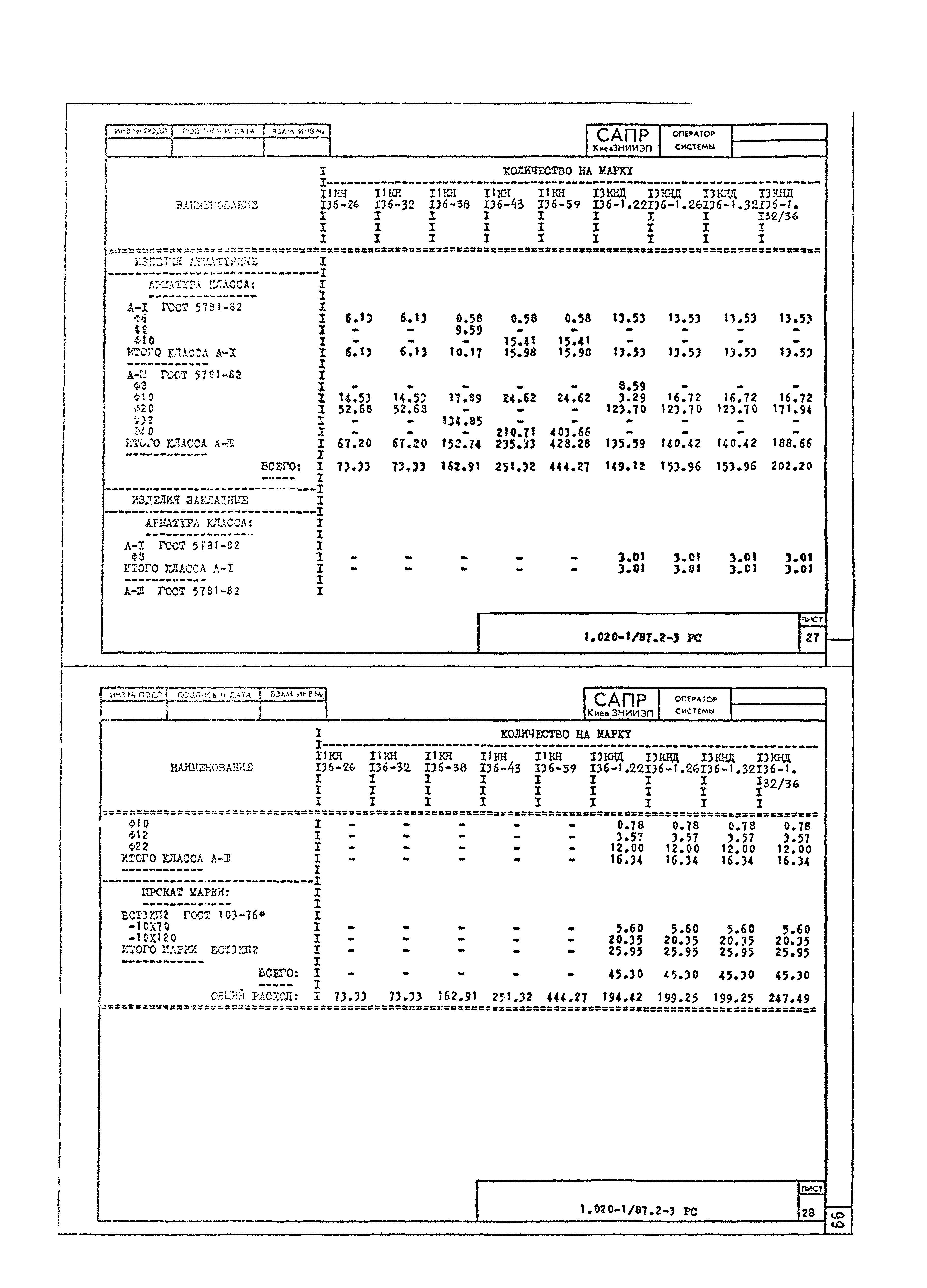 Серия 1.020-1/87